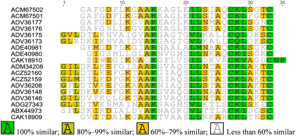 Antibiotics 04 00136 g002 1024