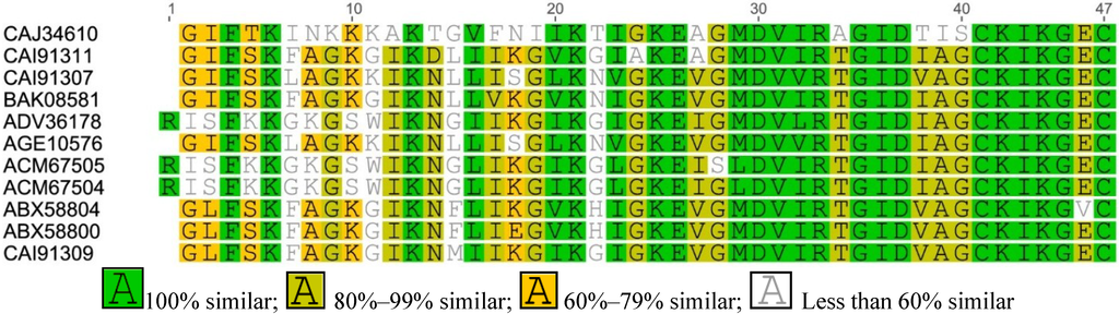 Antibiotics 04 00136 g003 1024