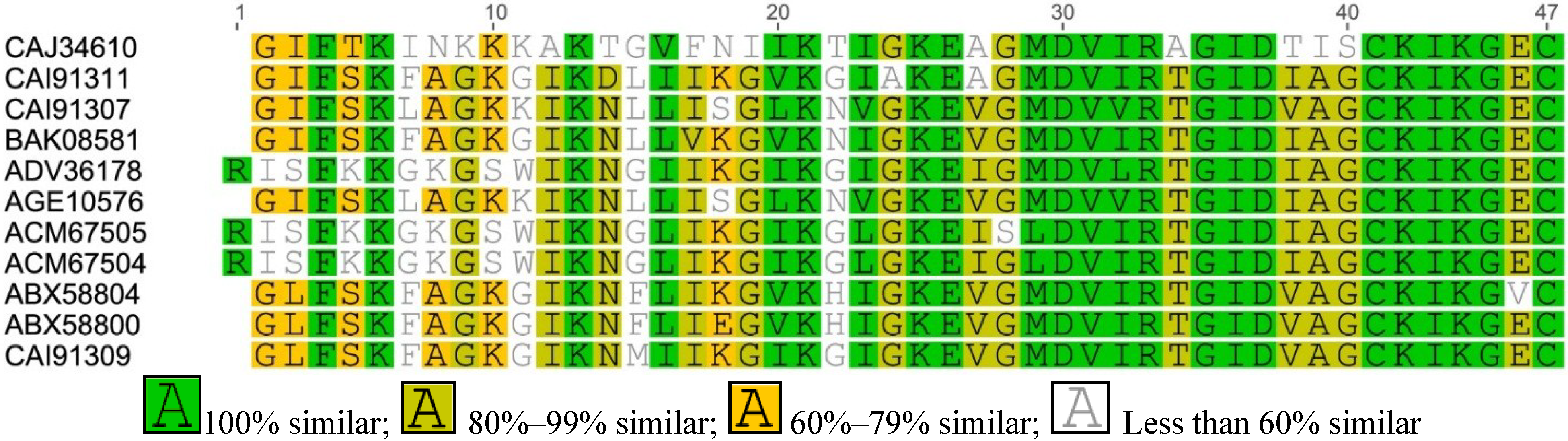 Antibiotics 04 00136 g003