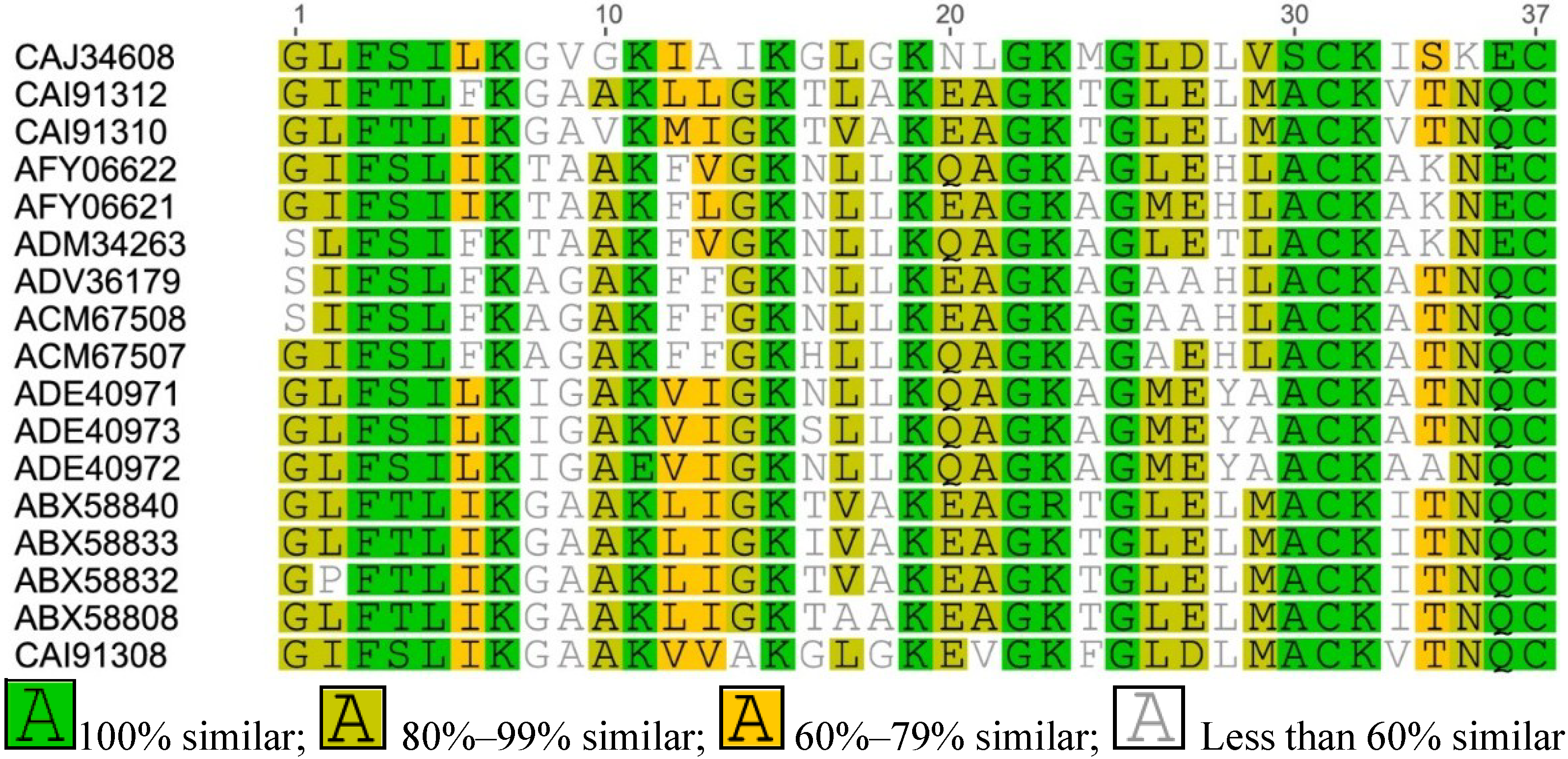 Antibiotics 04 00136 g004