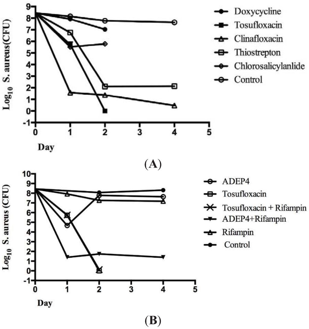 Antibiotics 04 00329 g002 1024
