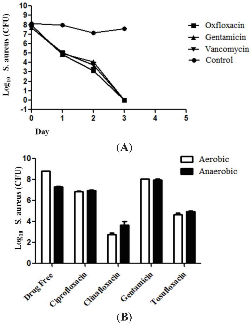 Antibiotics 04 00329 g003 1024