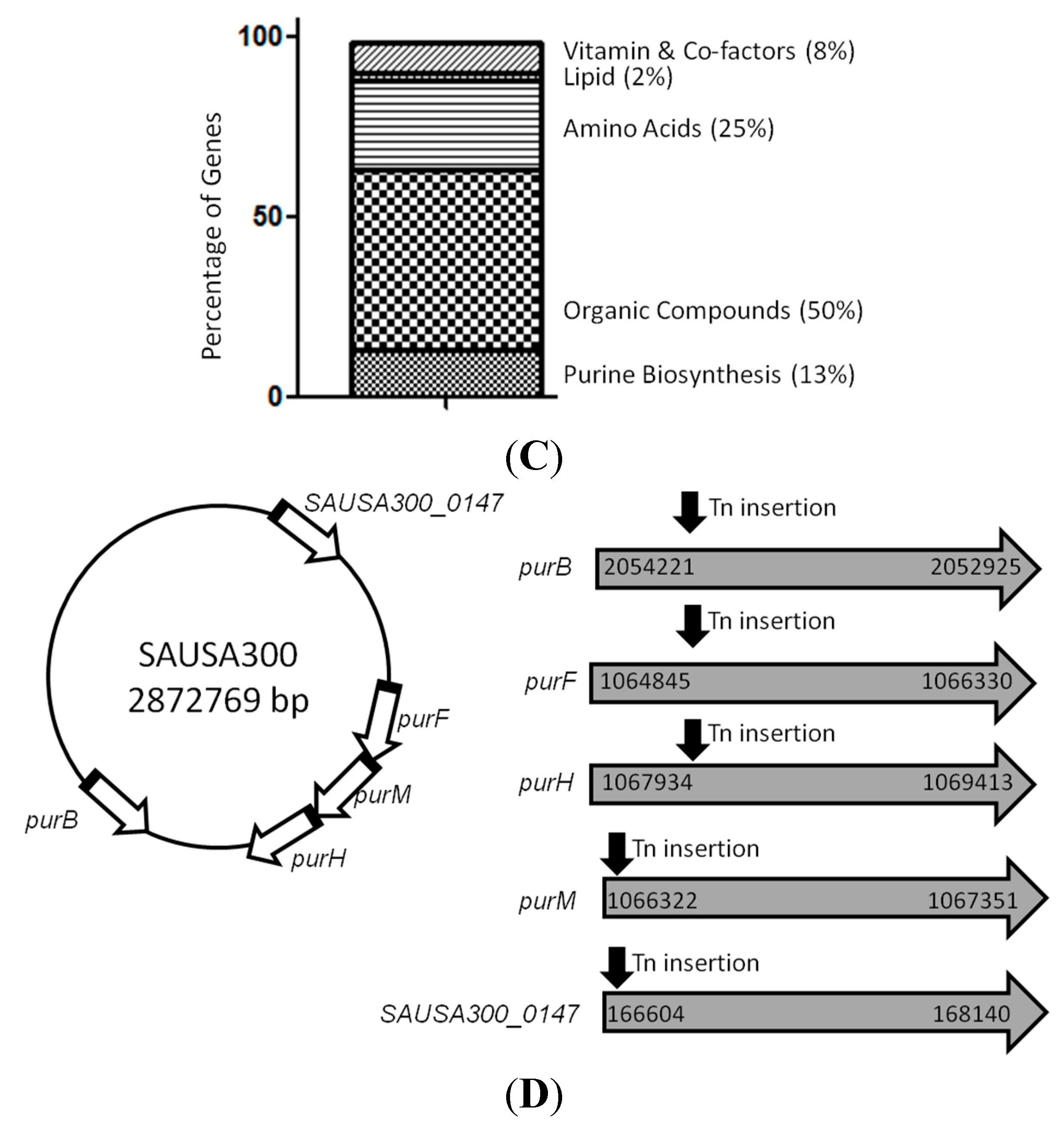 Antibiotics 04 00627 g002b