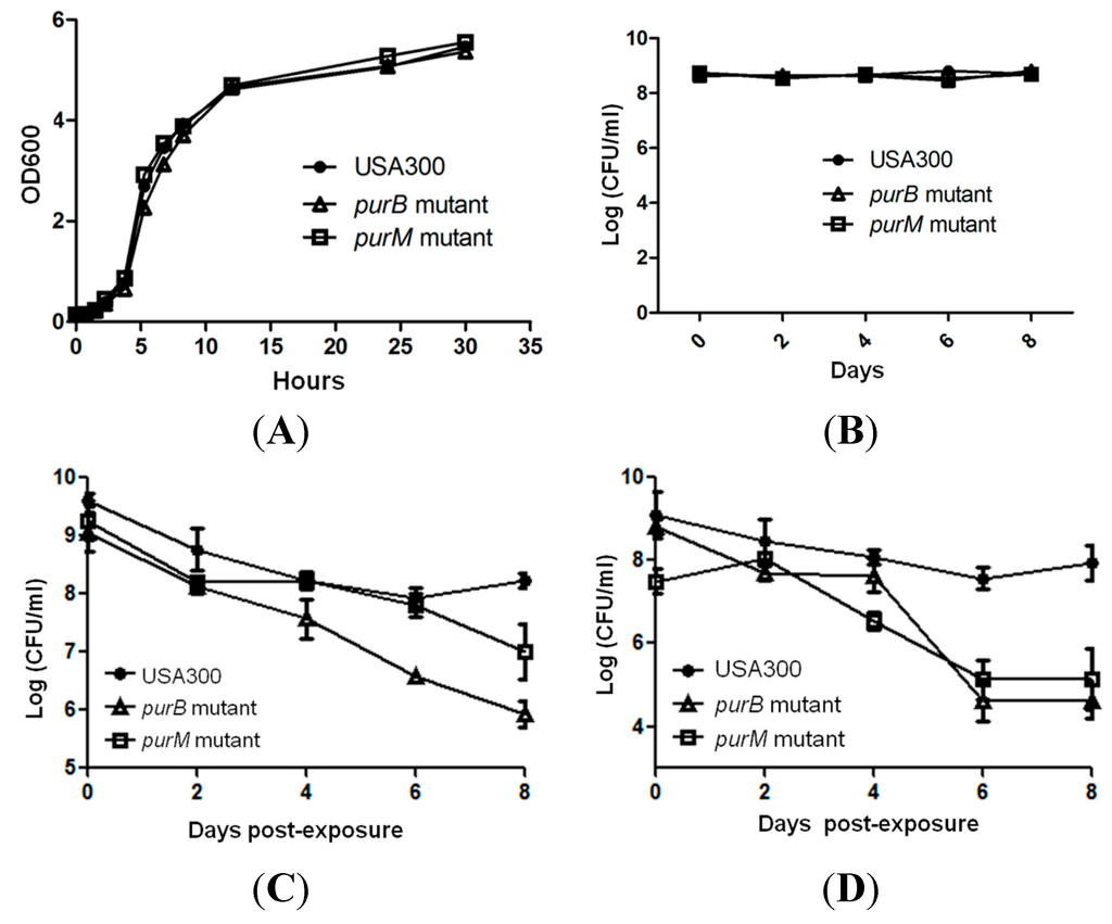 Antibiotics 04 00627 g003a 1024
