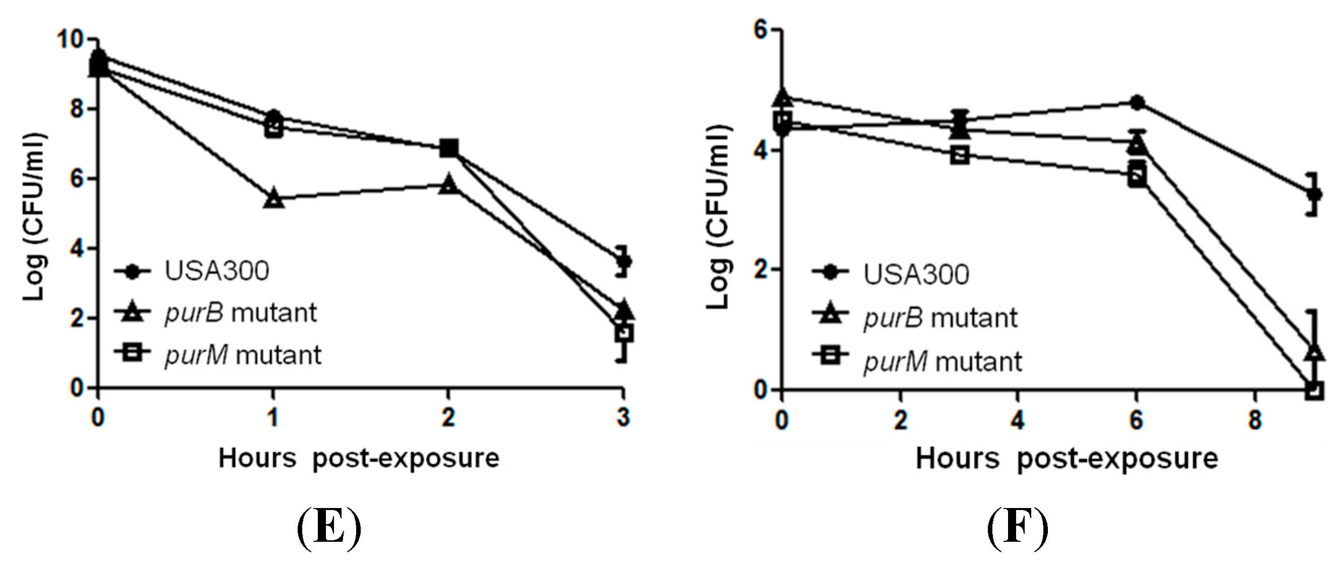 Antibiotics 04 00627 g003b