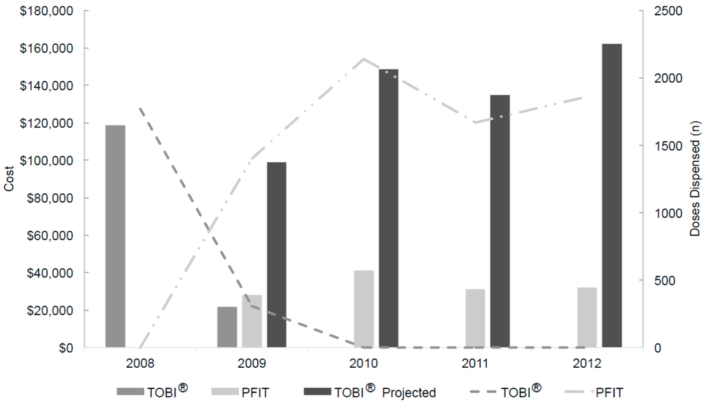 Antibiotics 05 00002 g001 1024