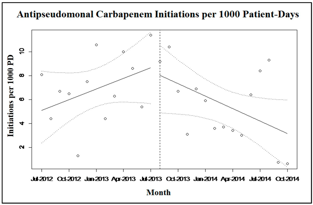 Antibiotics 05 00007 g001 1024