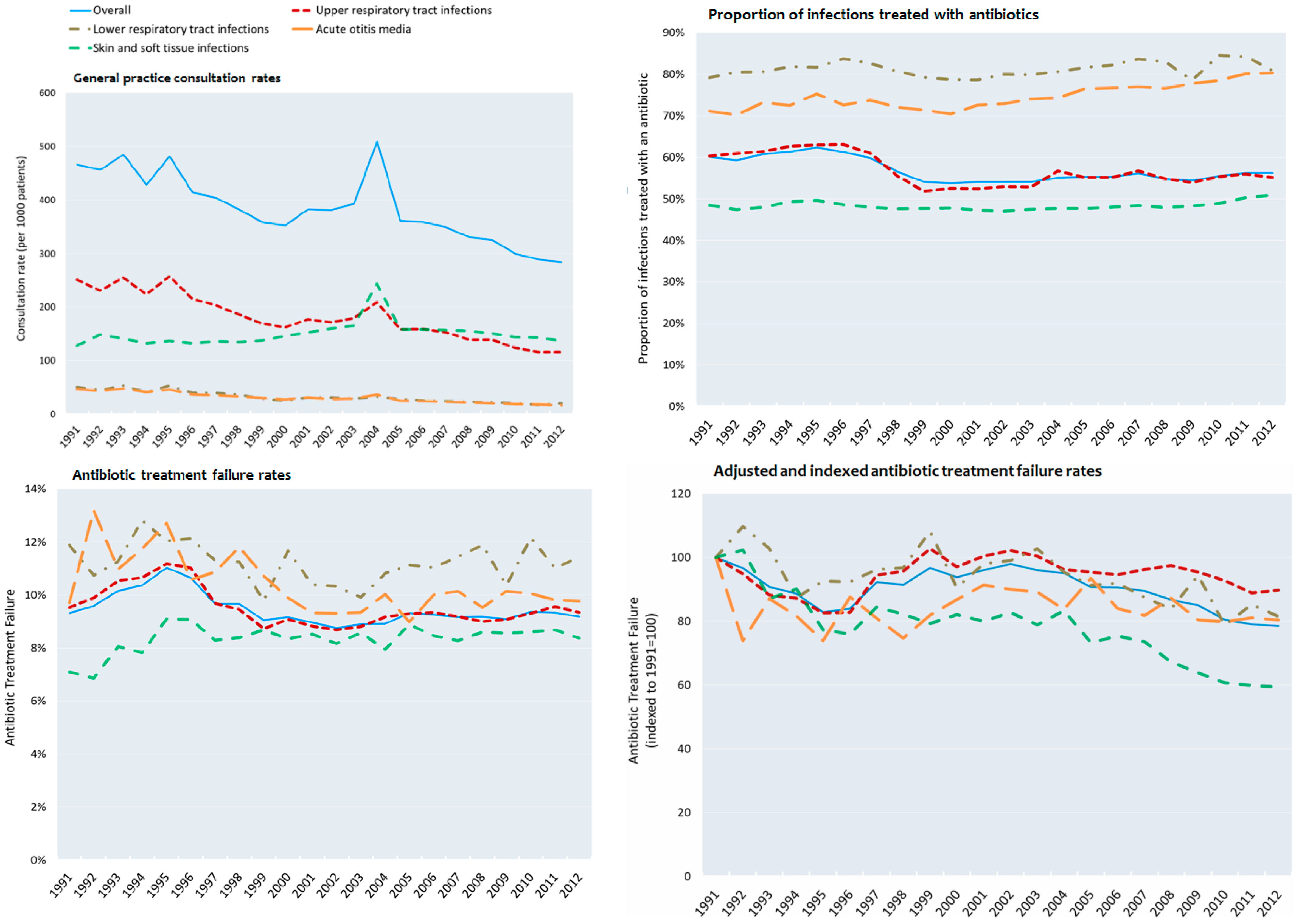 Antibiotics 05 00025 g002