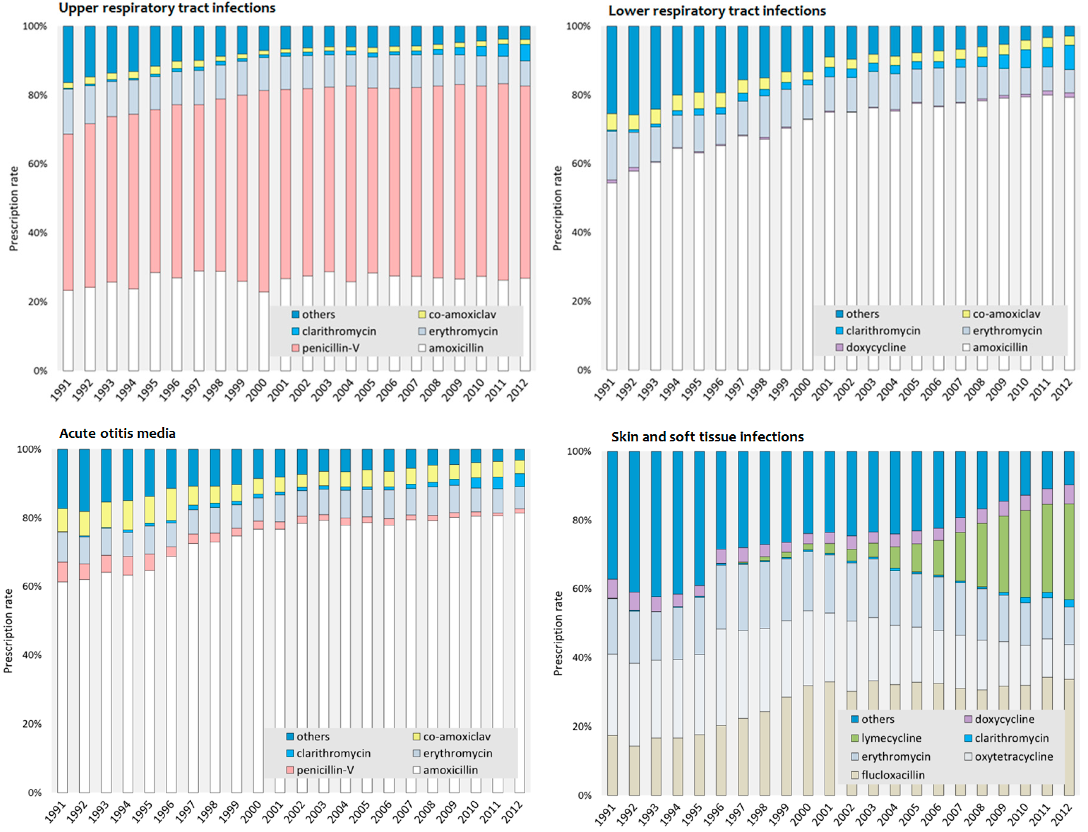 Antibiotics 05 00025 g003