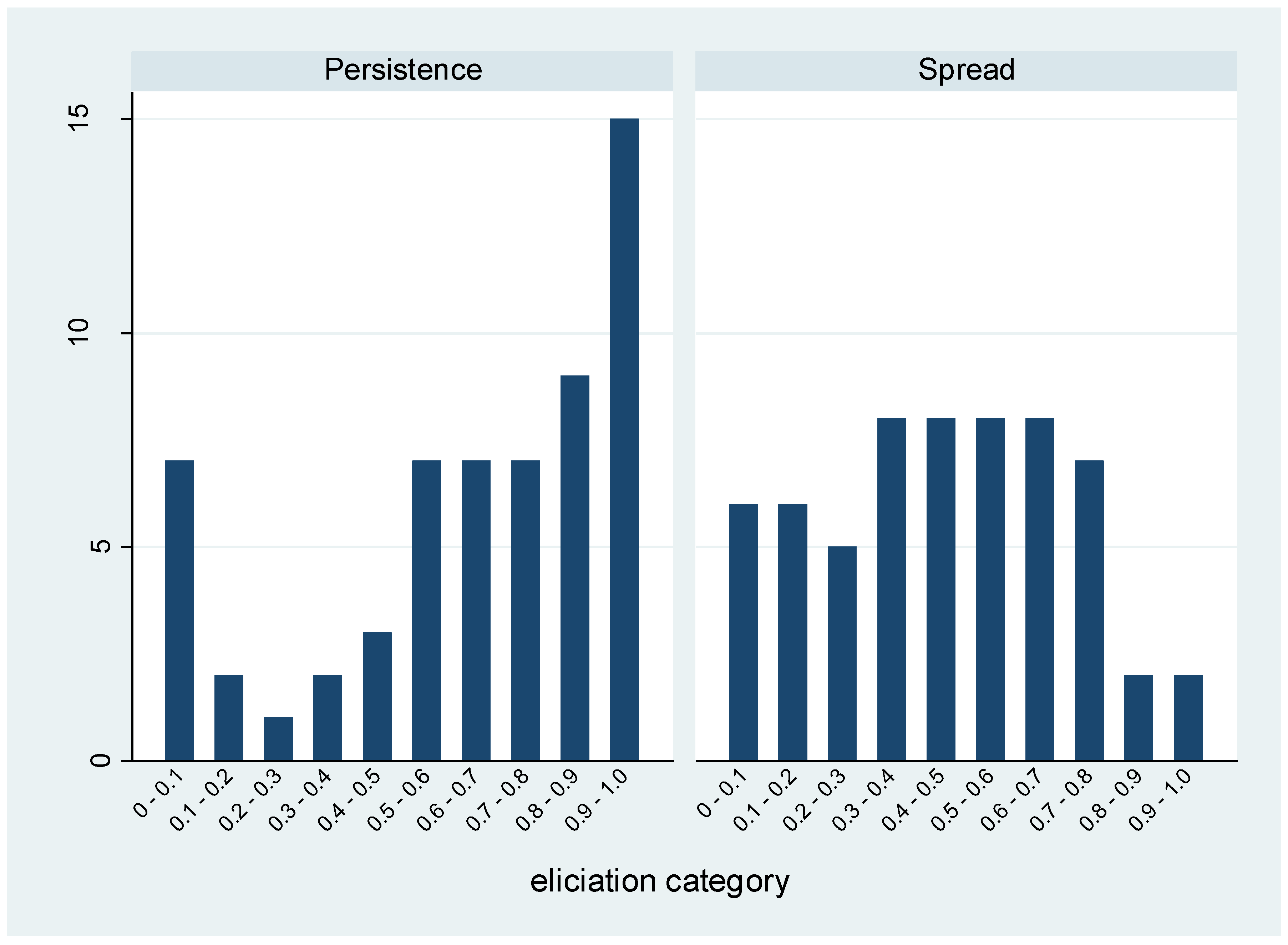 Antibiotics 06 00009 g001
