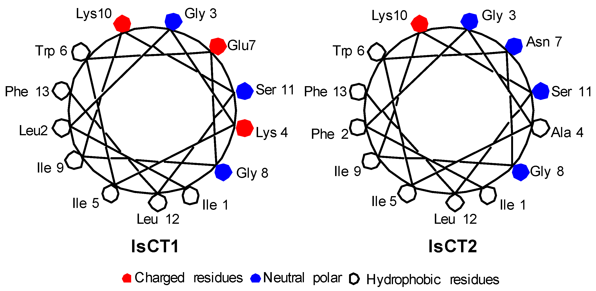 Antibiotics 06 00013 g001