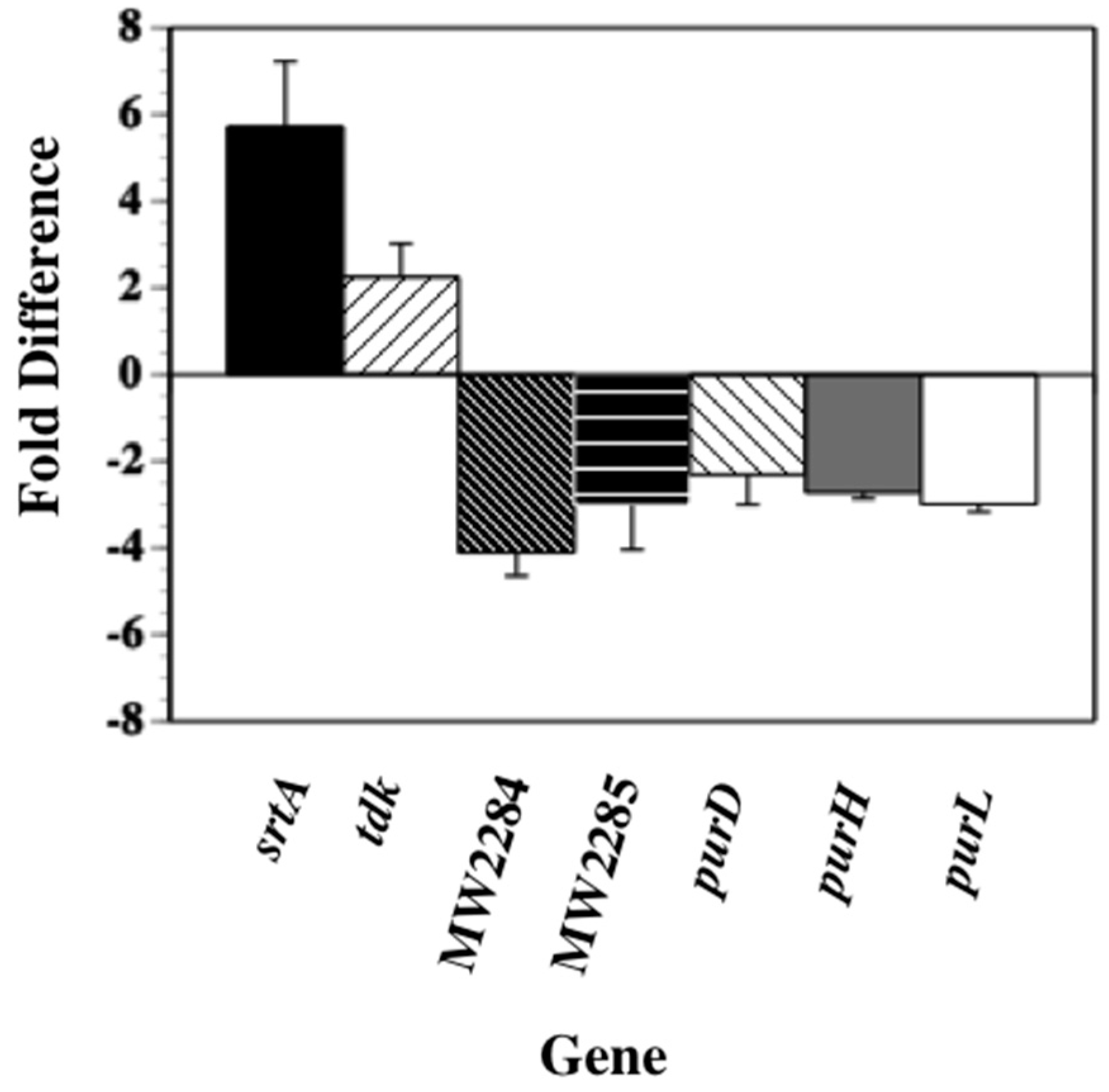 Antibiotics 06 00017 g001 Antibiotics 06 00017 g001