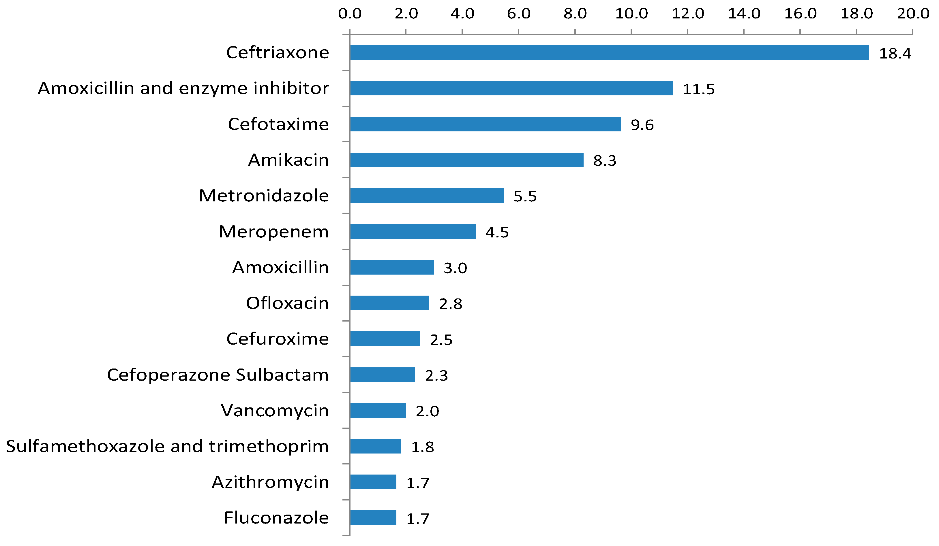 Antibiotics 06 00019 g001