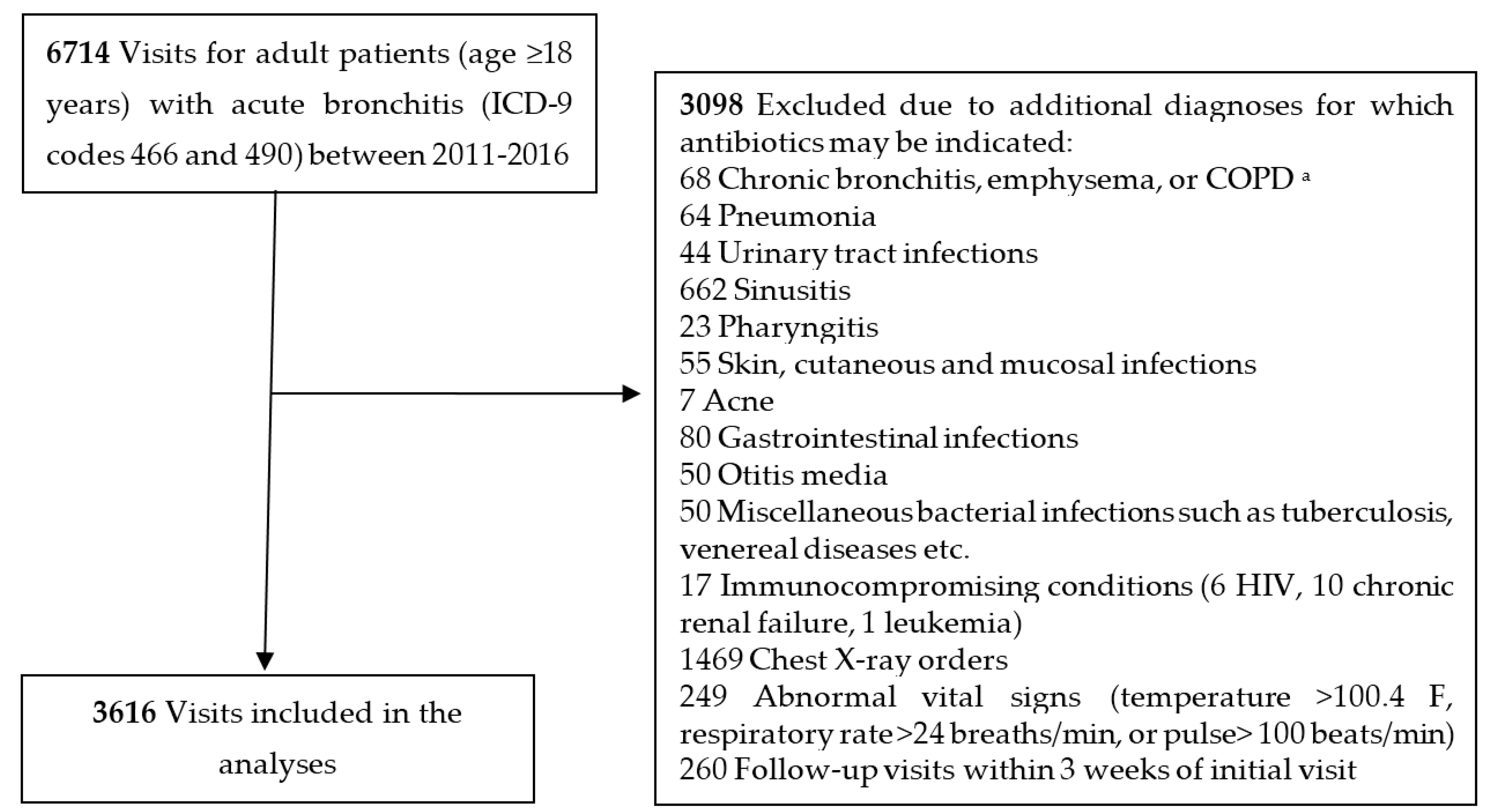 Antibiotics 06 00022 g001 Antibiotics 06 00022 g001