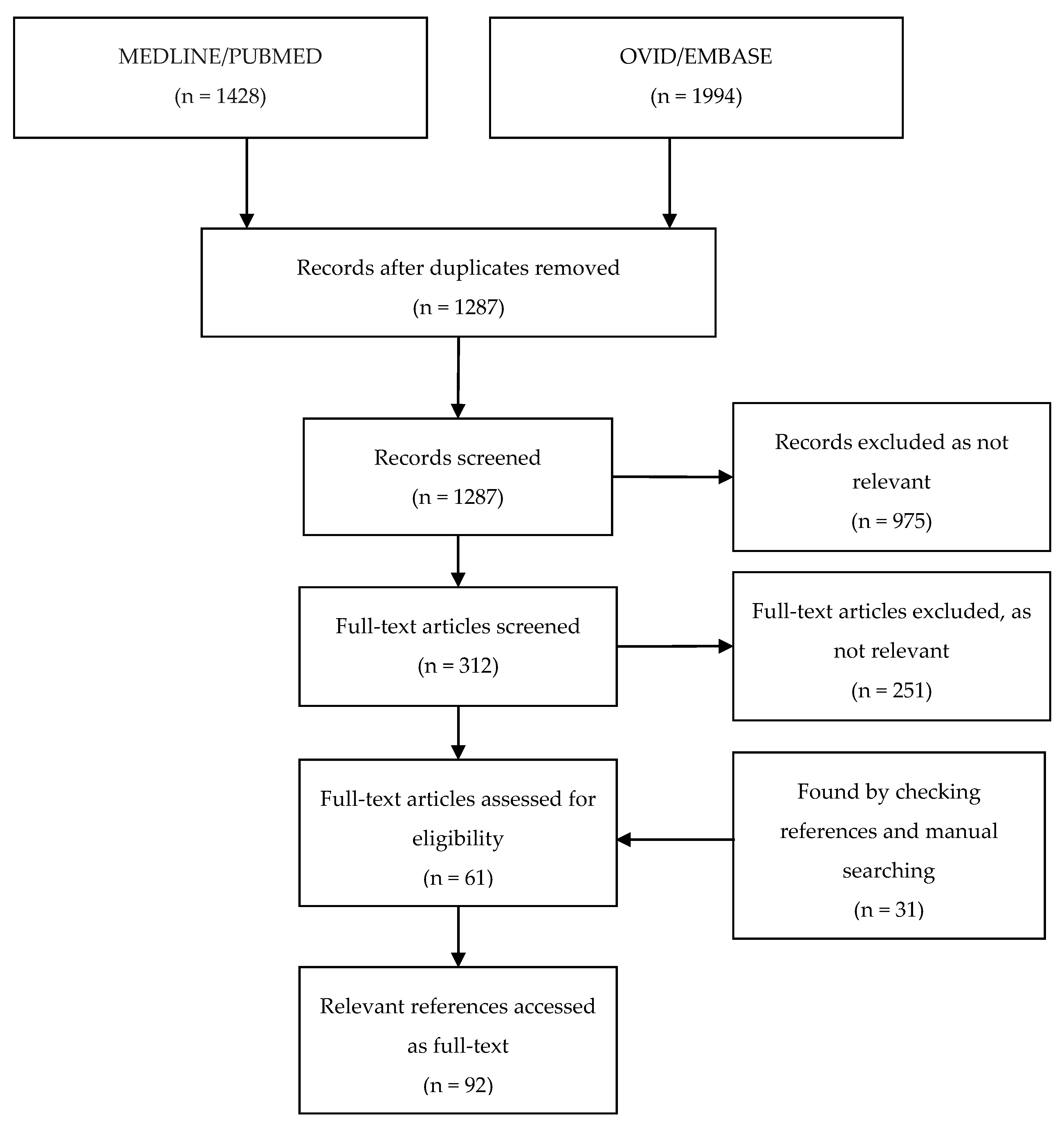 Antibiotics 06 00024 g001