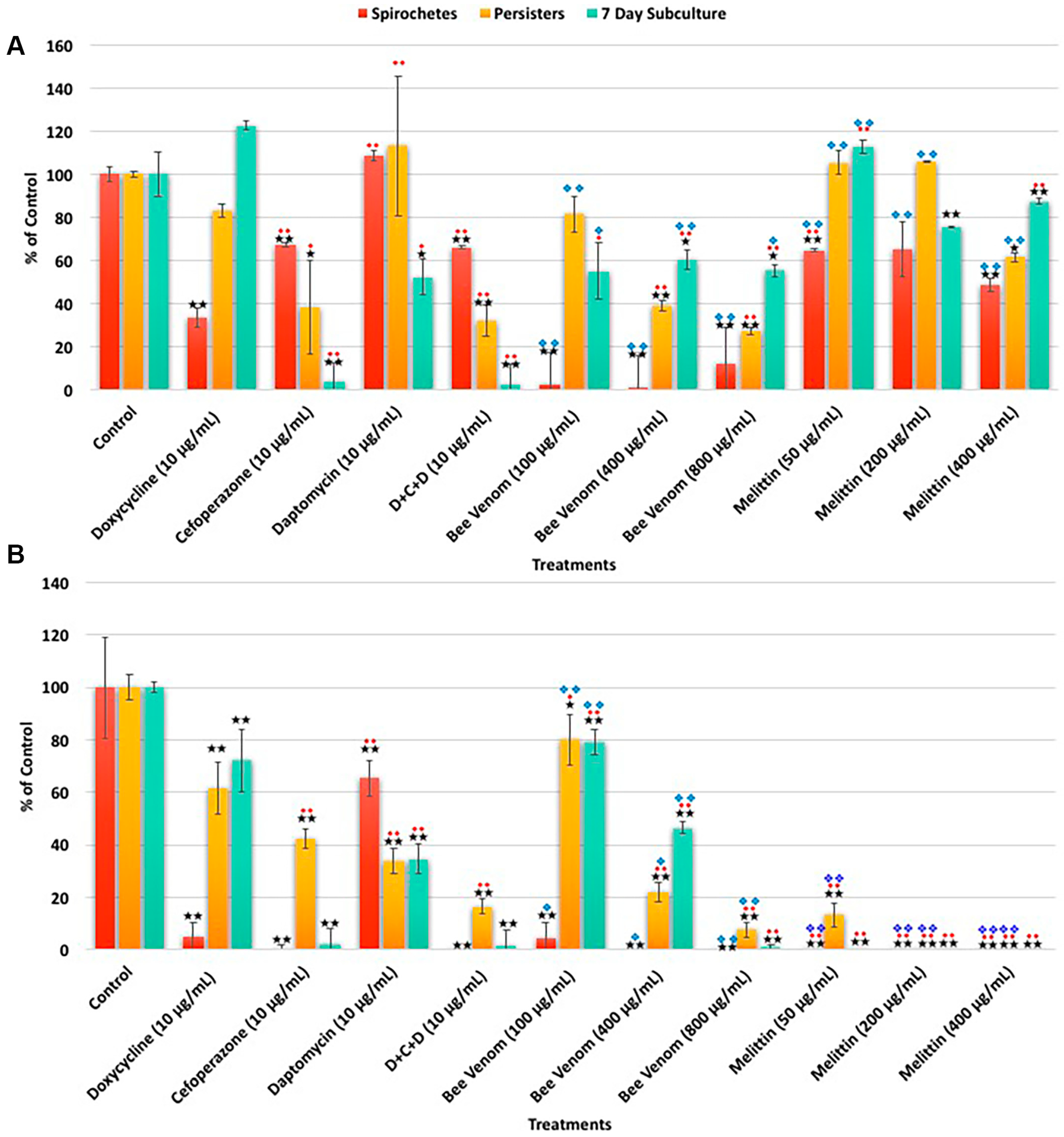 Antibiotics 06 00031 g001