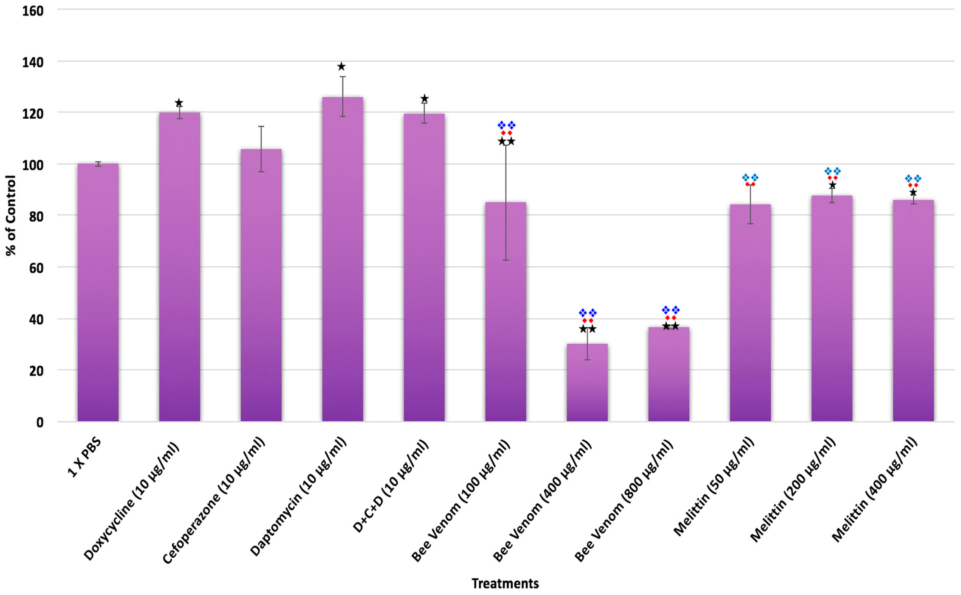 Antibiotics 06 00031 g005