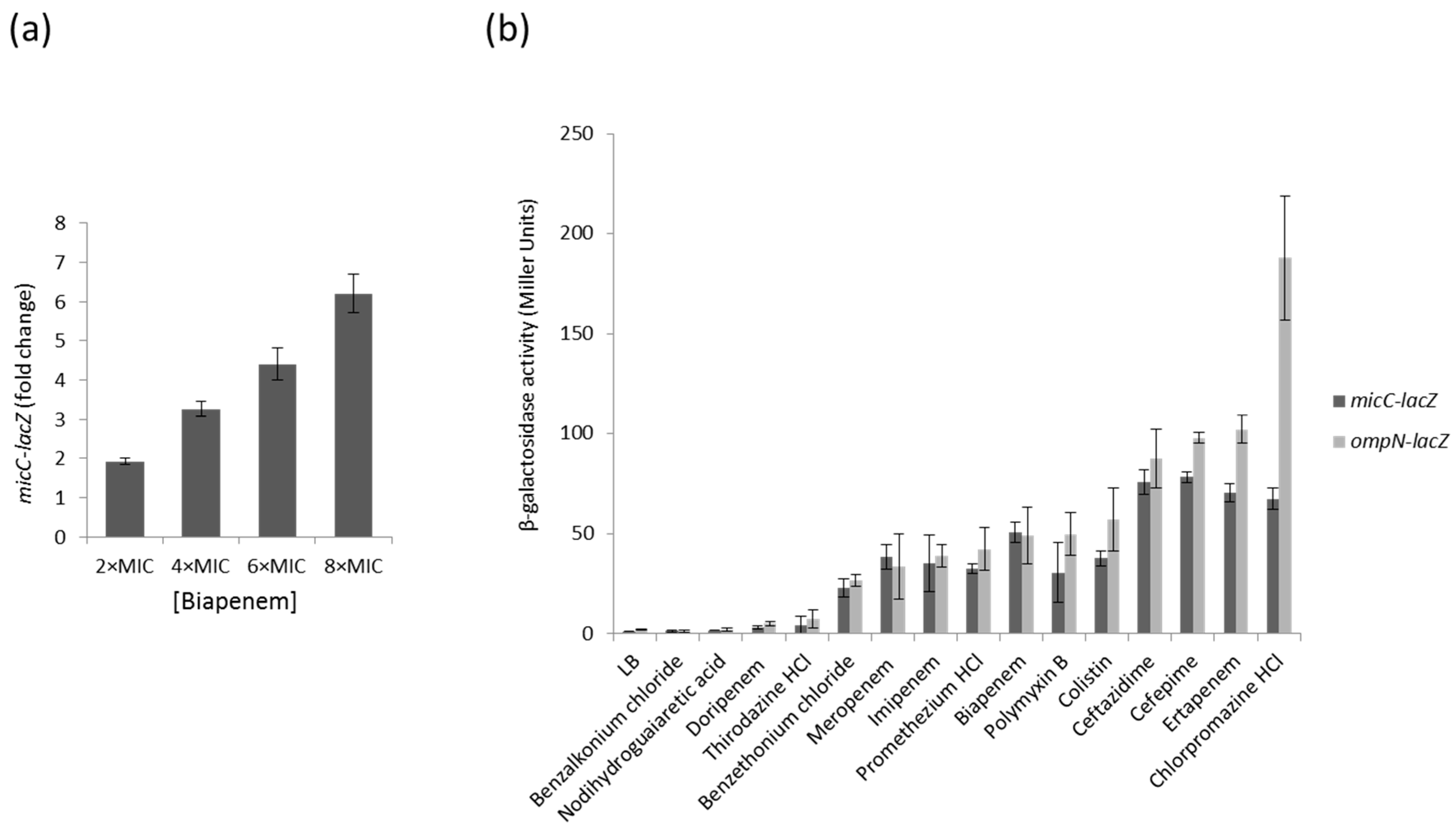 Antibiotics 06 00033 g001