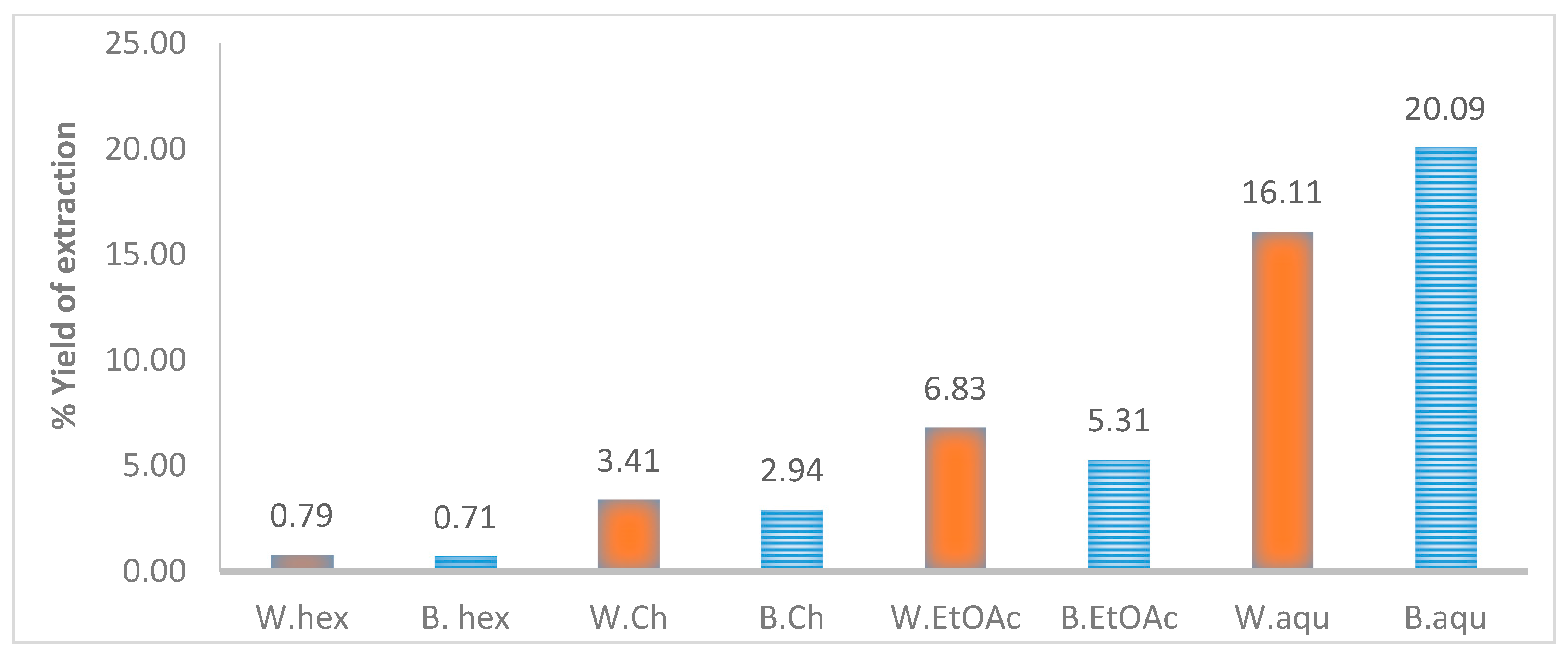 Antibiotics 06 00037 g002