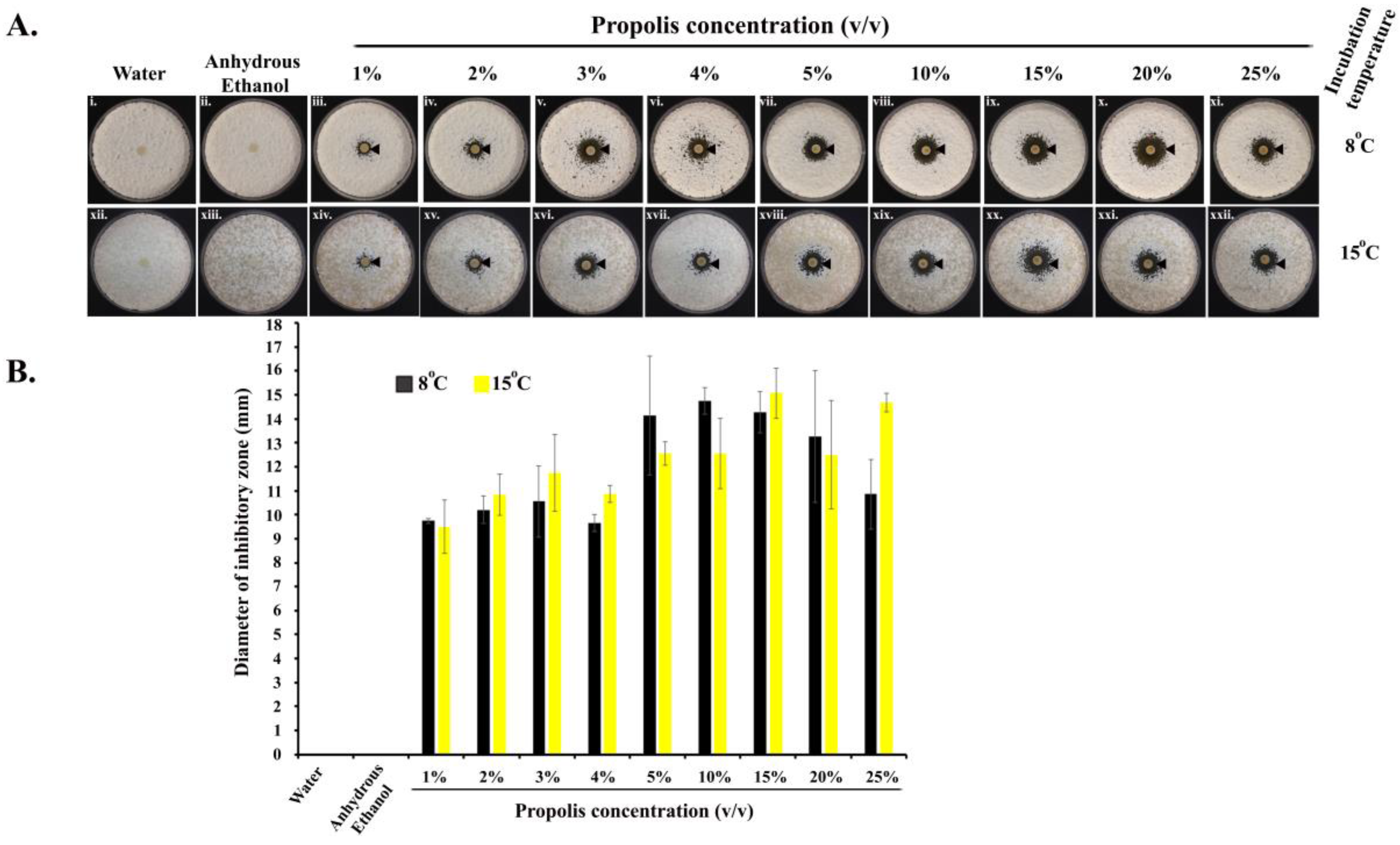 Antibiotics 07 00002 g001