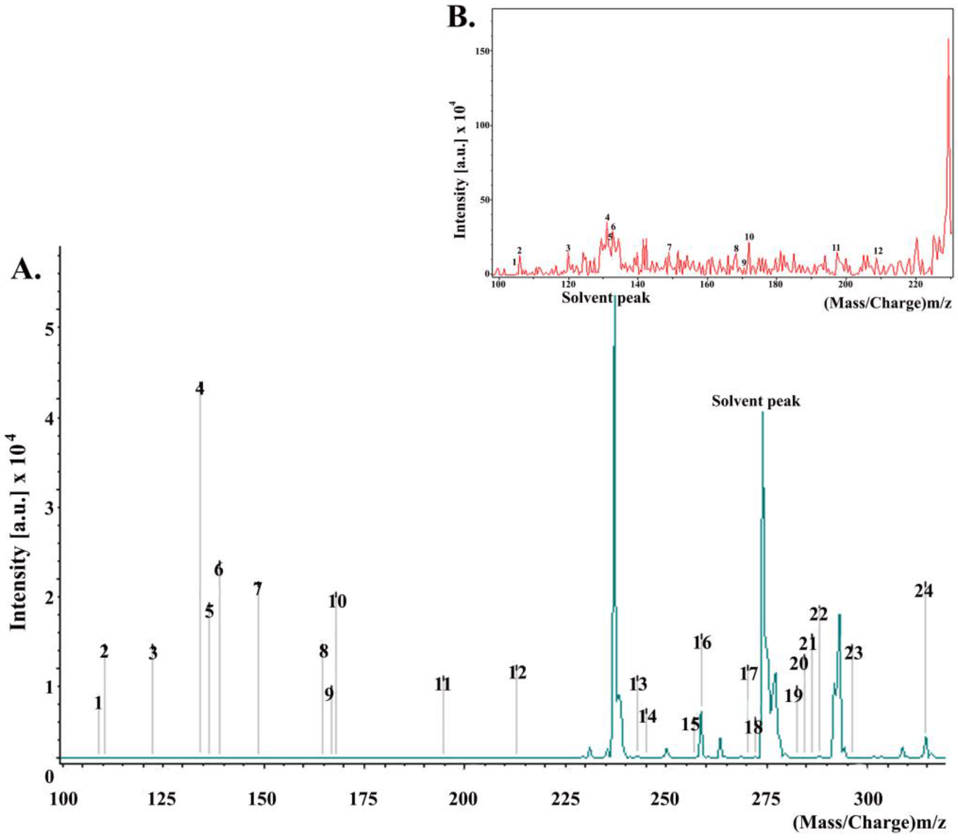 Antibiotics 07 00002 g004