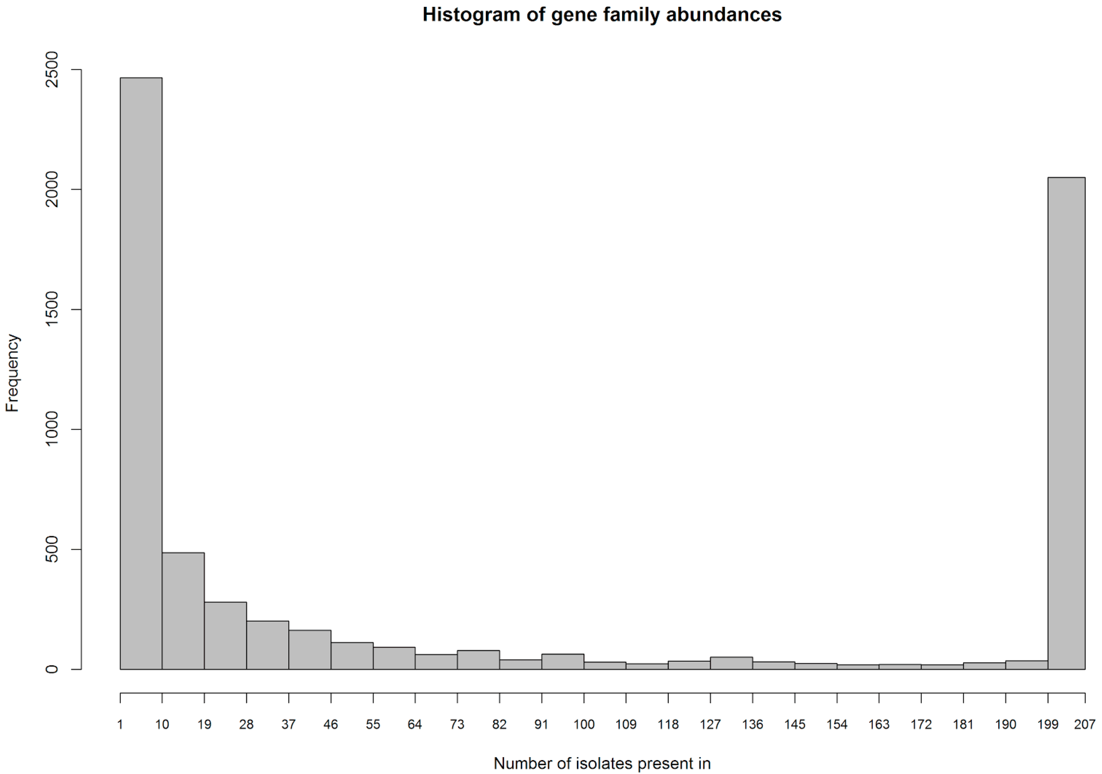 Antibiotics 07 00009 g002