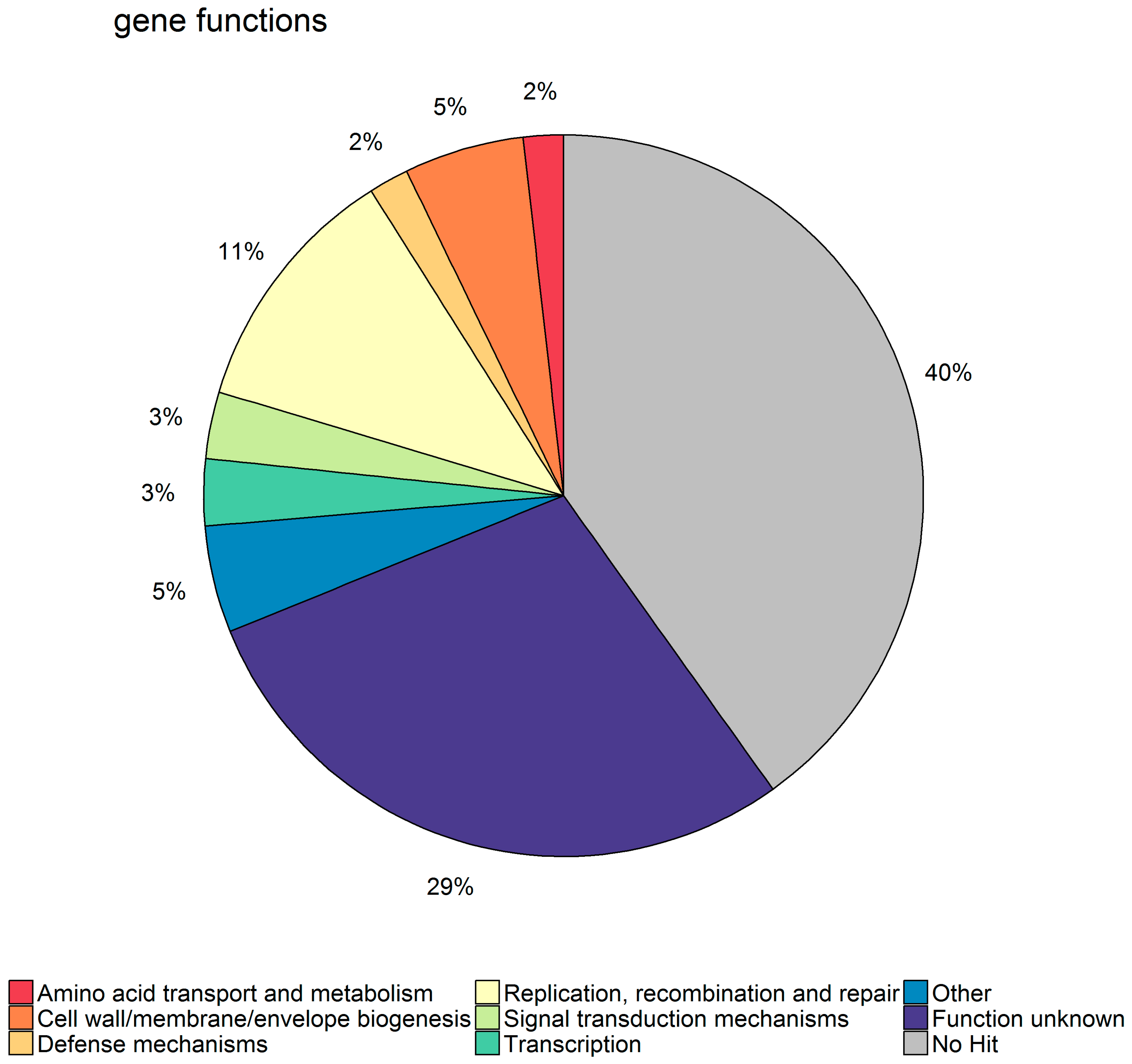 Antibiotics 07 00009 g005