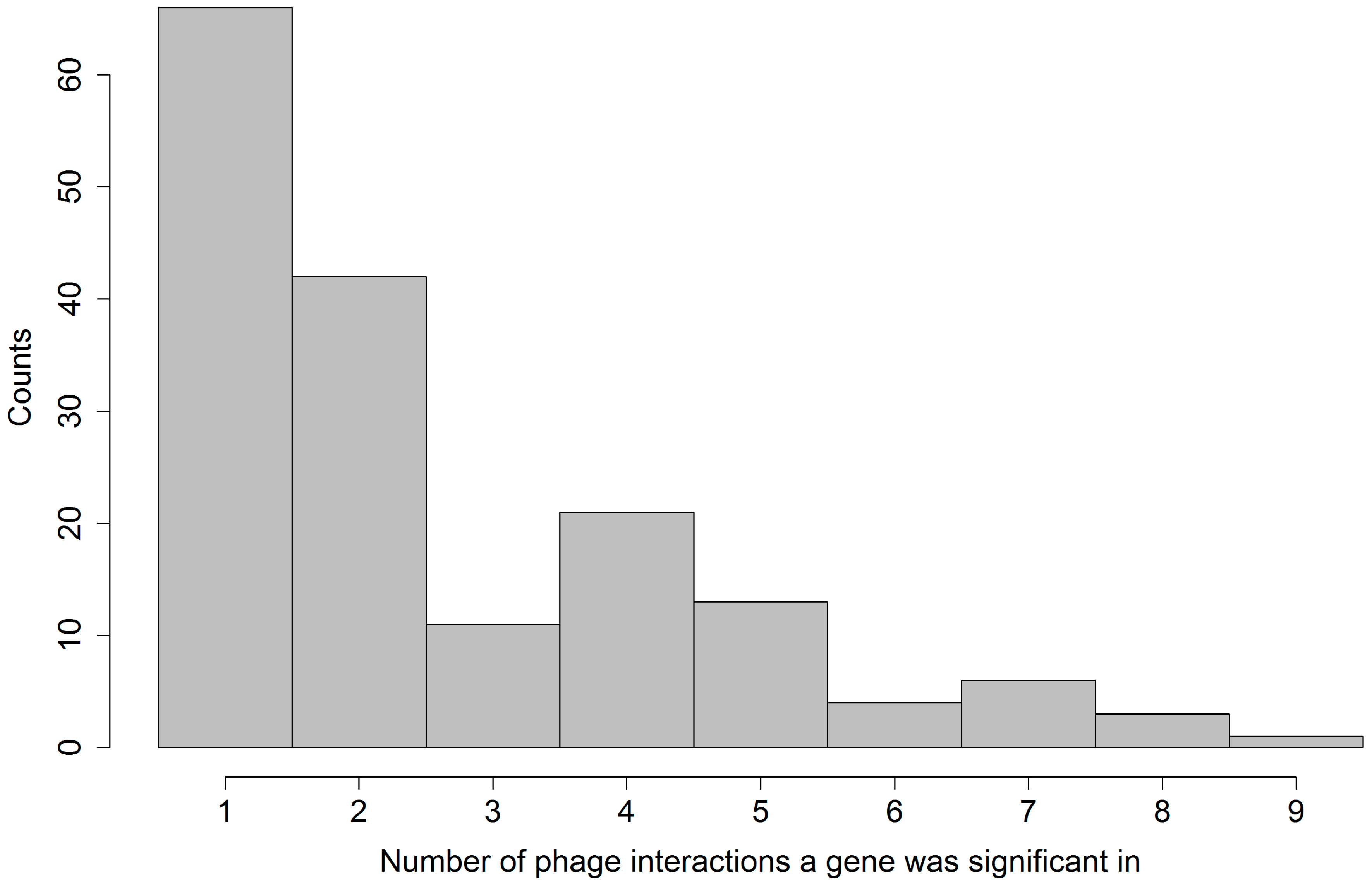 Antibiotics 07 00009 g006