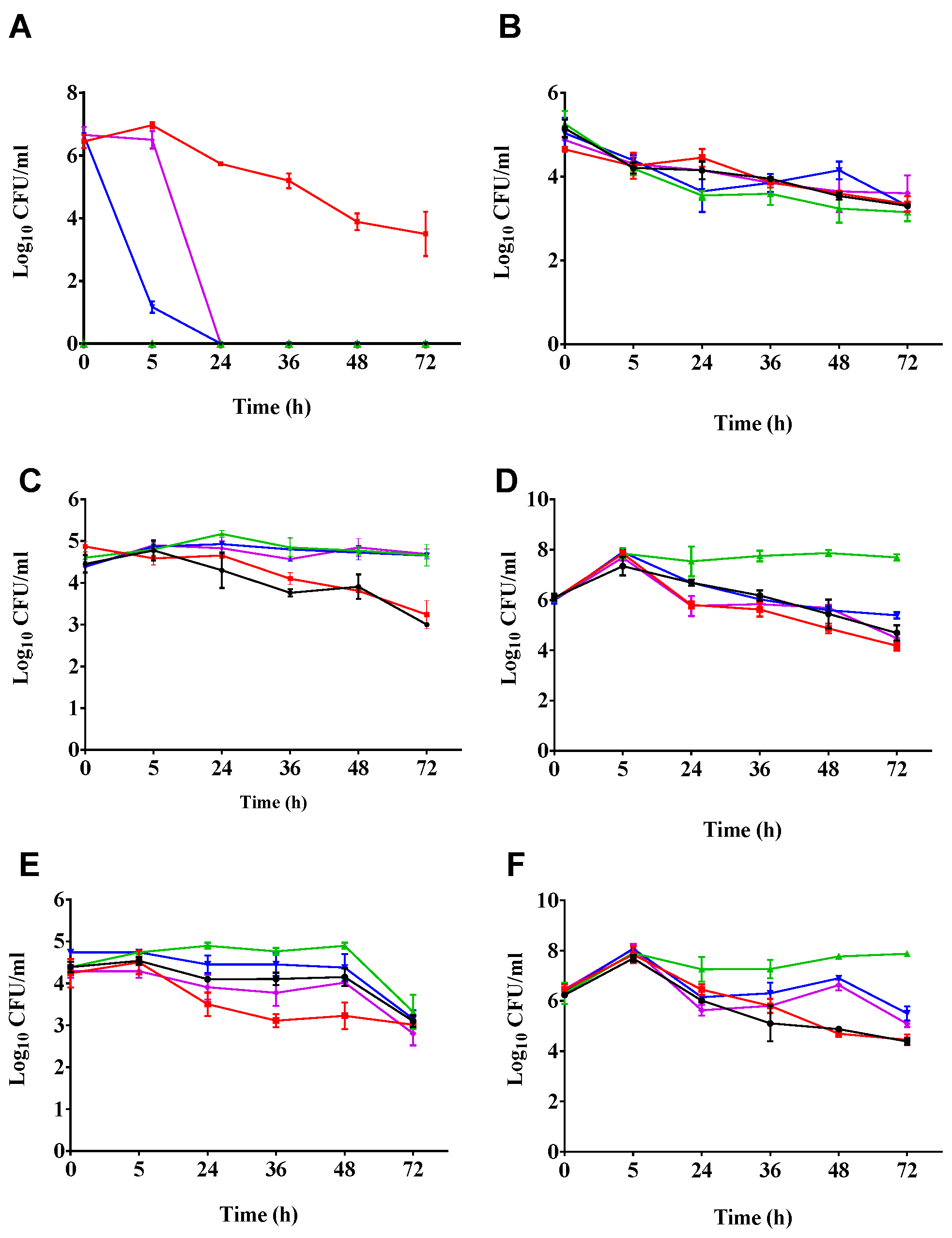 Antibiotics 07 00013 g002