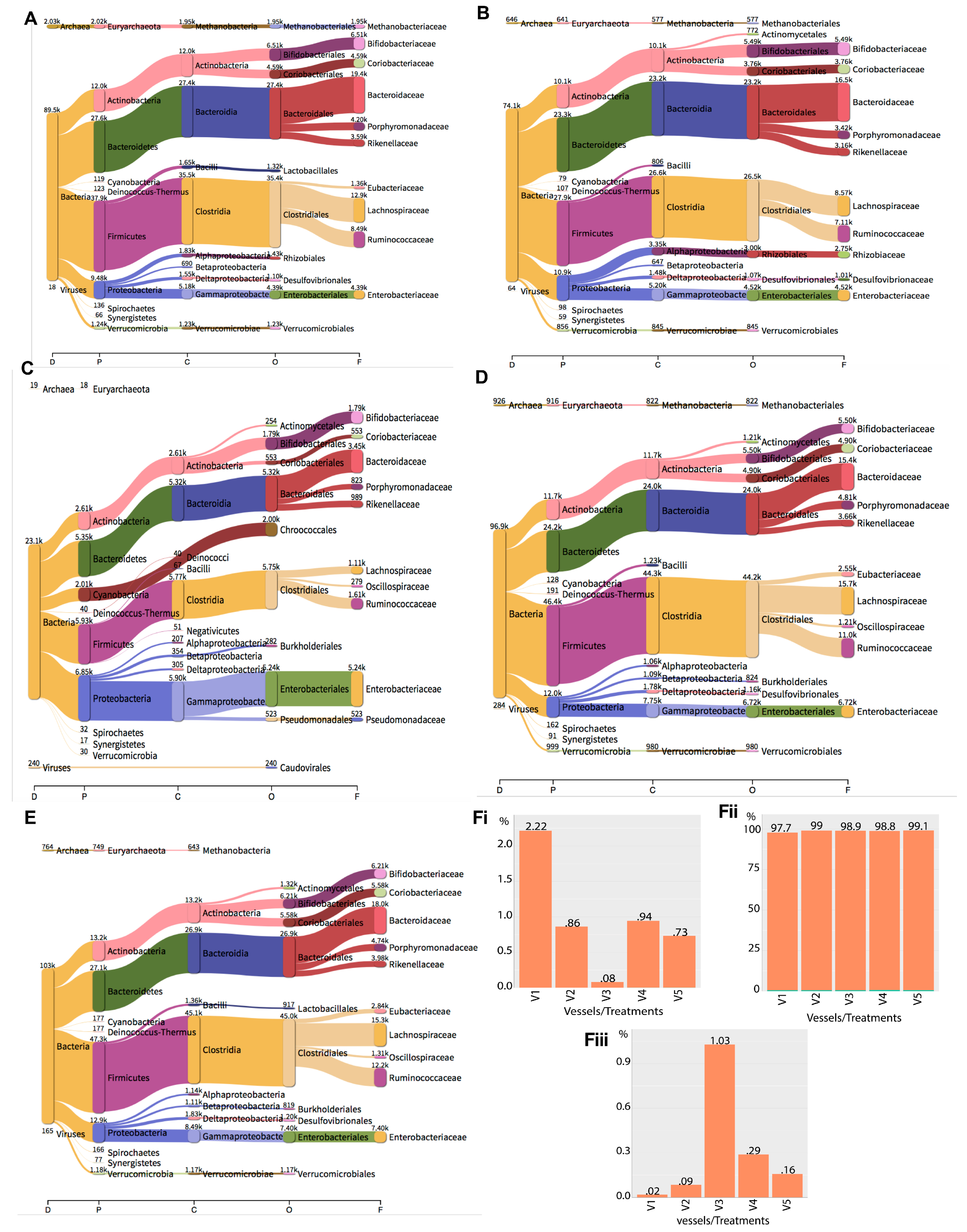 Antibiotics 07 00013 g003