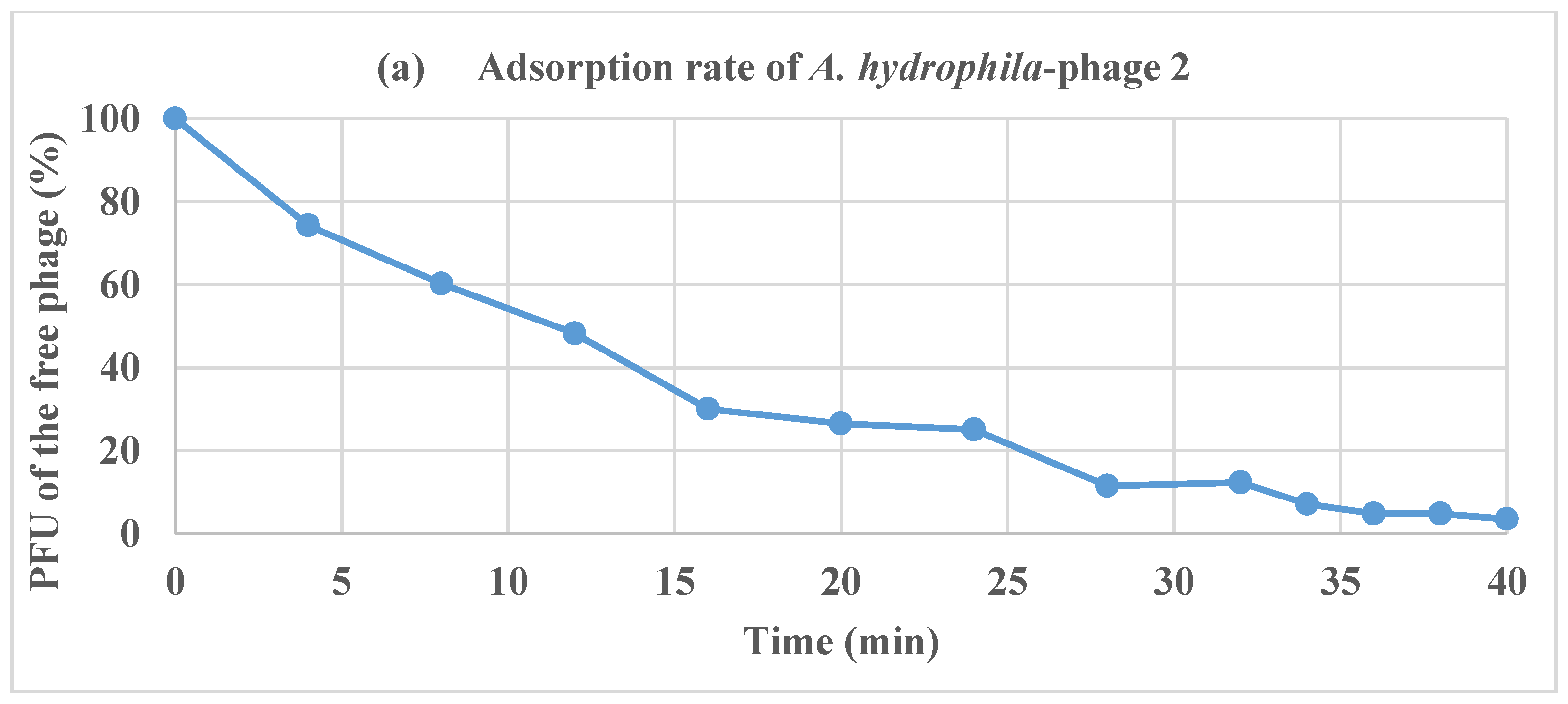 Antibiotics 07 00016 g003a Antibiotics 07 00016 g003a