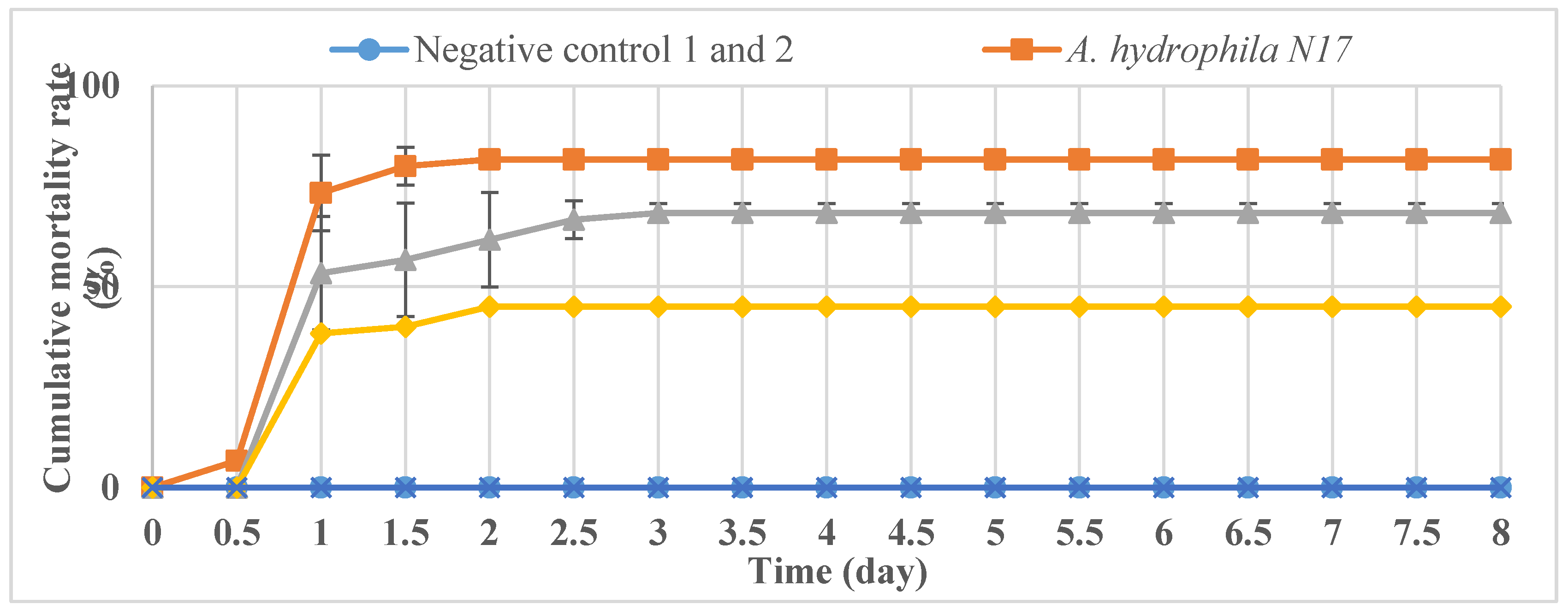 Antibiotics 07 00016 g005 Antibiotics 07 00016 g005
