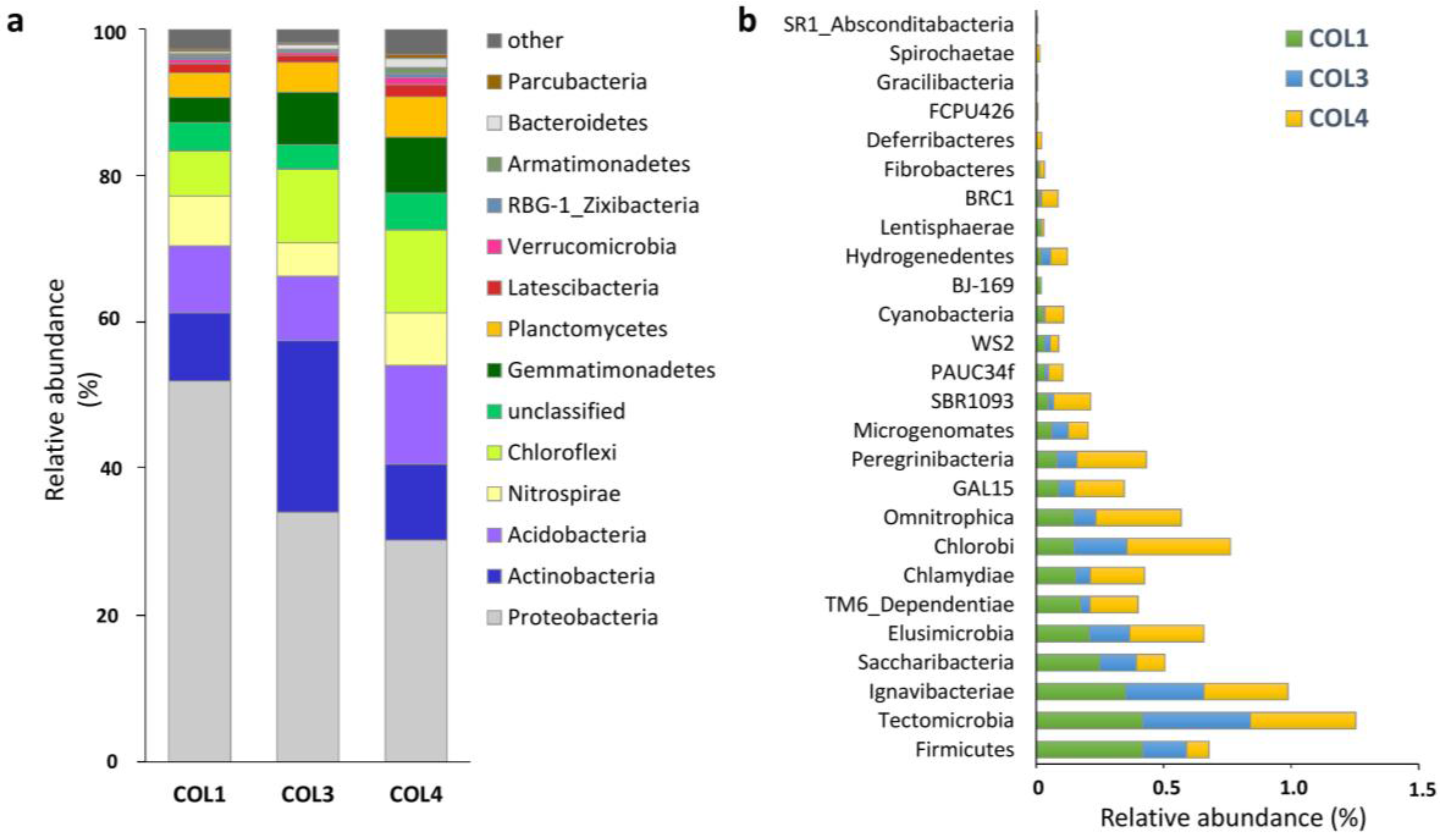 Antibiotics 07 00027 g002