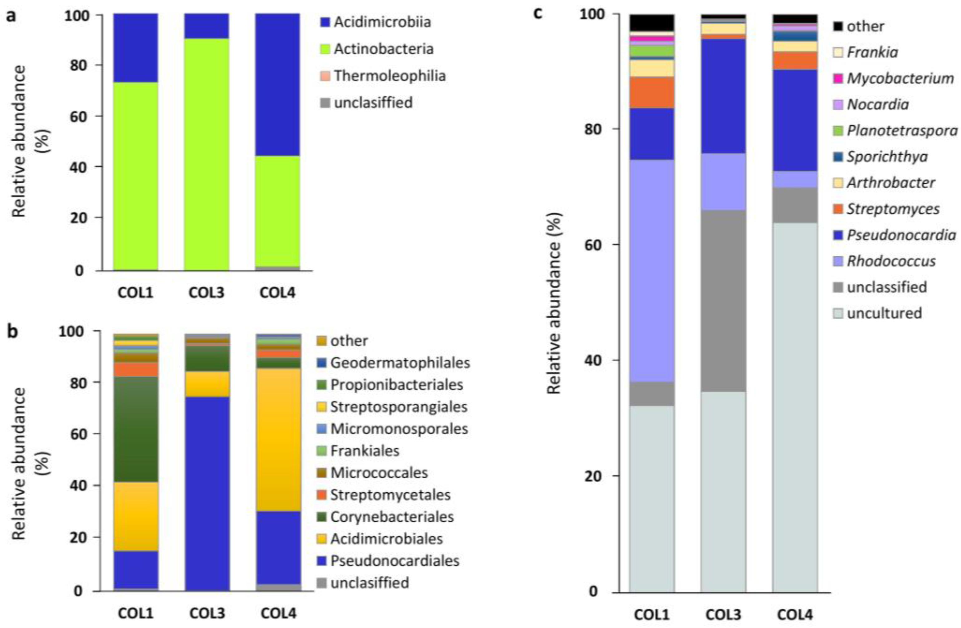 Antibiotics 07 00027 g003