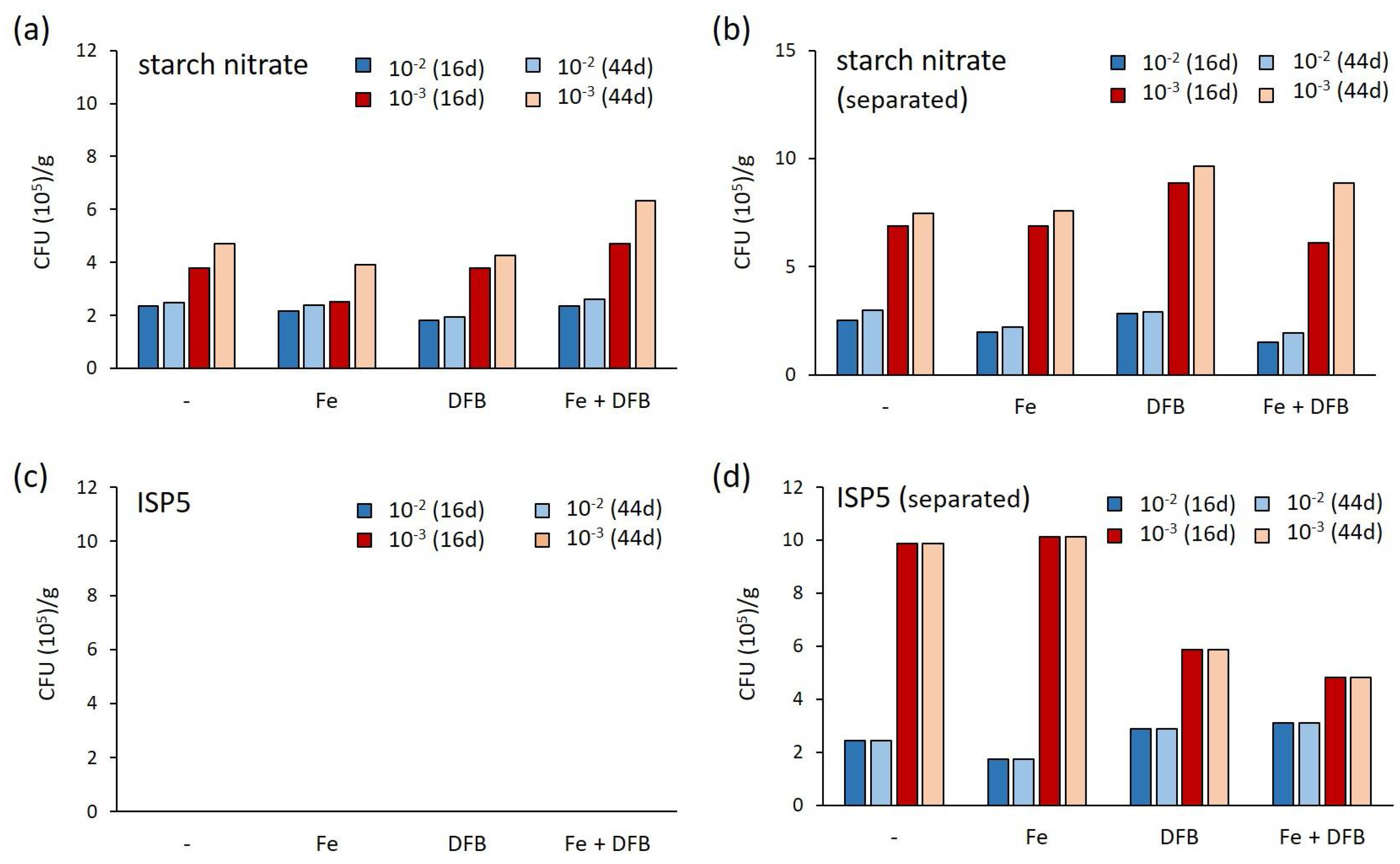 Antibiotics 07 00028 g001