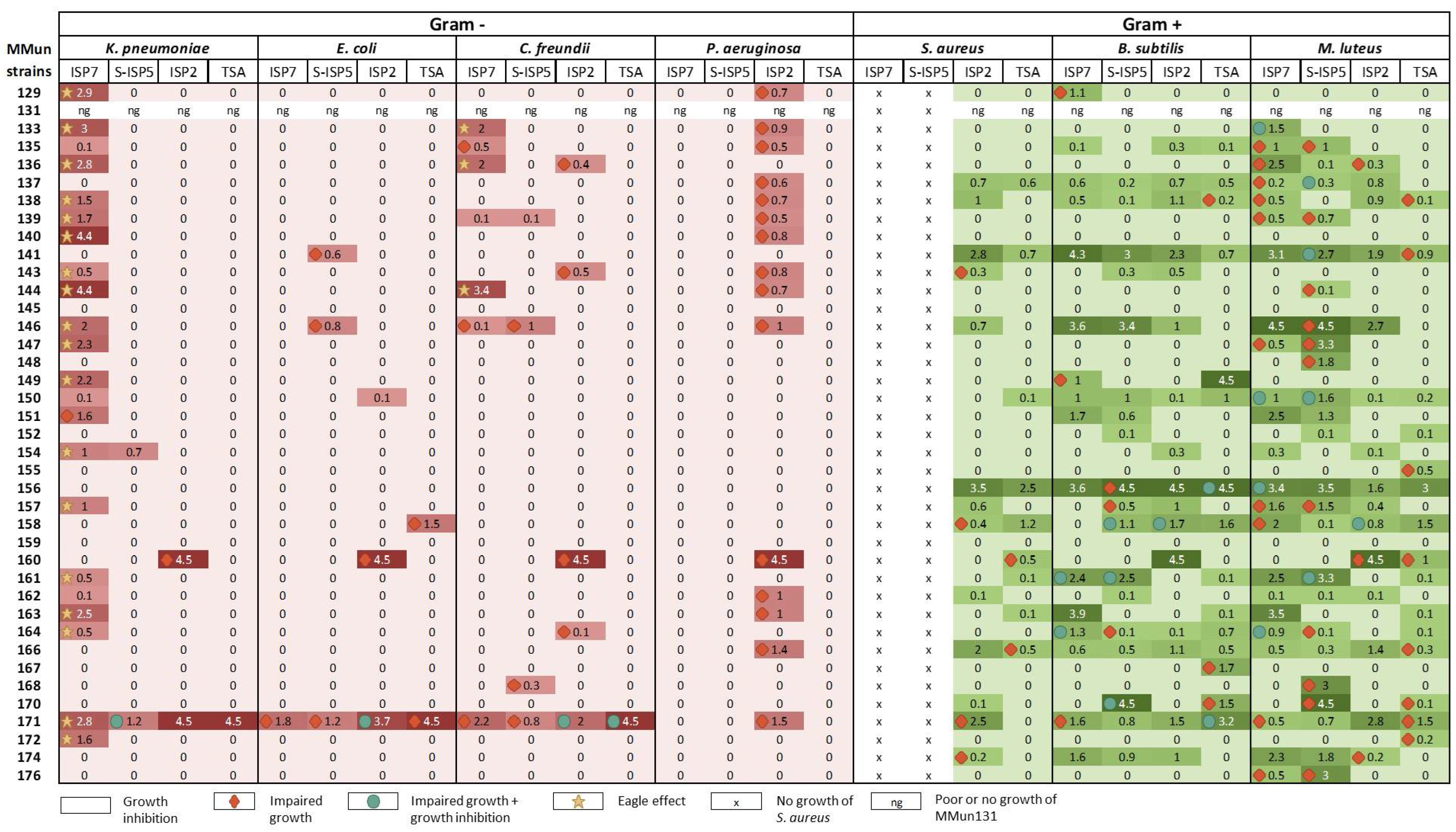 Antibiotics 07 00028 g006
