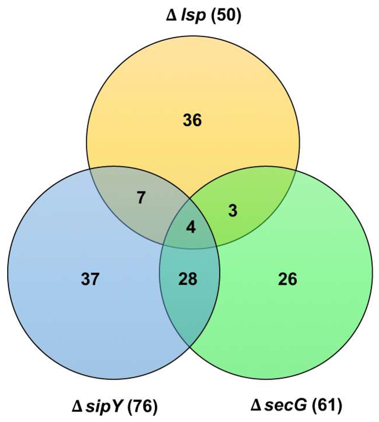 Antibiotics 07 00033 g003