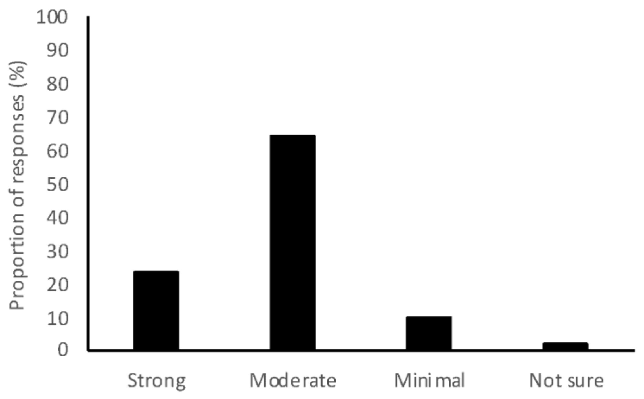 Antibiotics 07 00034 g001