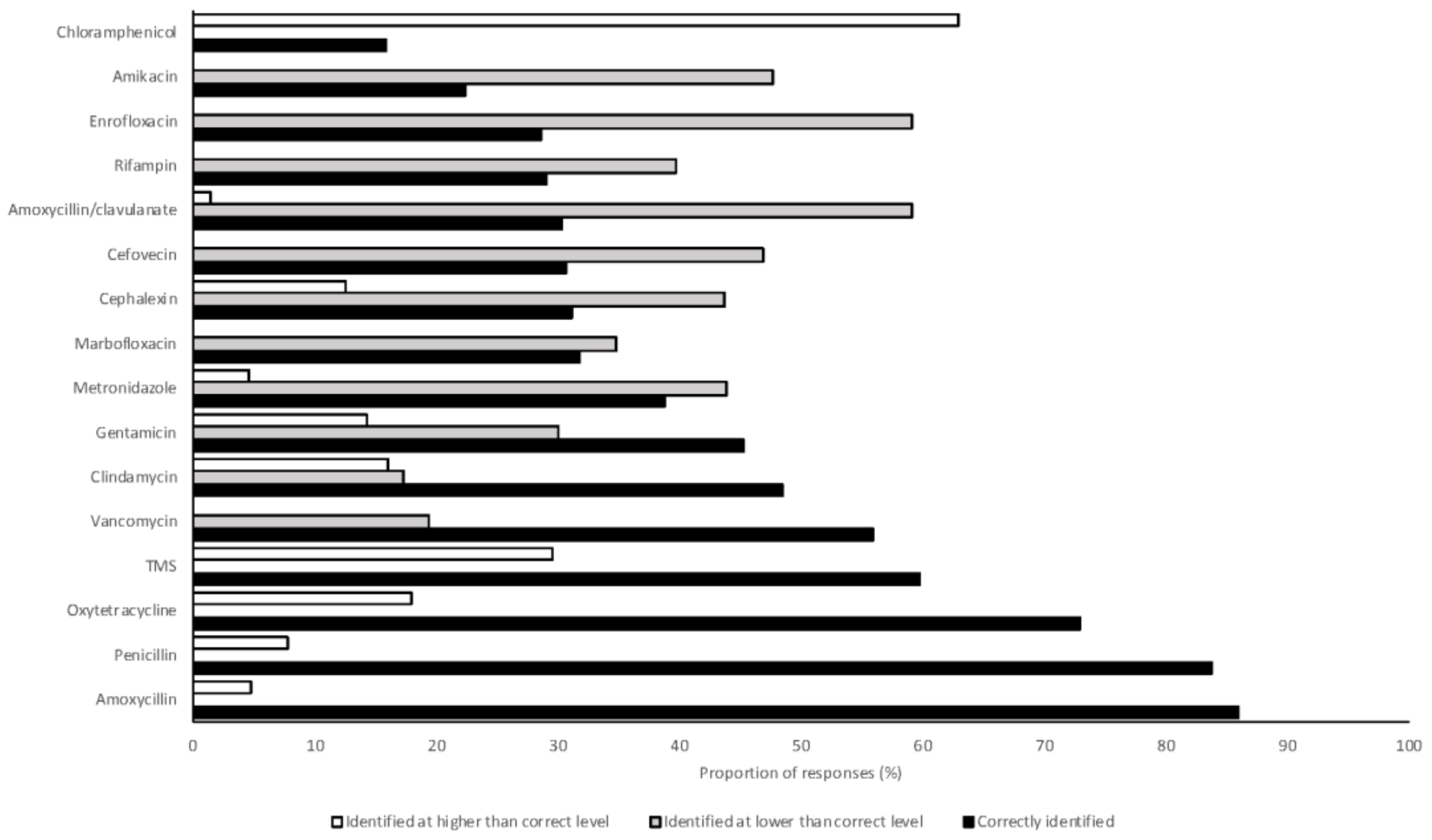 Antibiotics 07 00034 g002