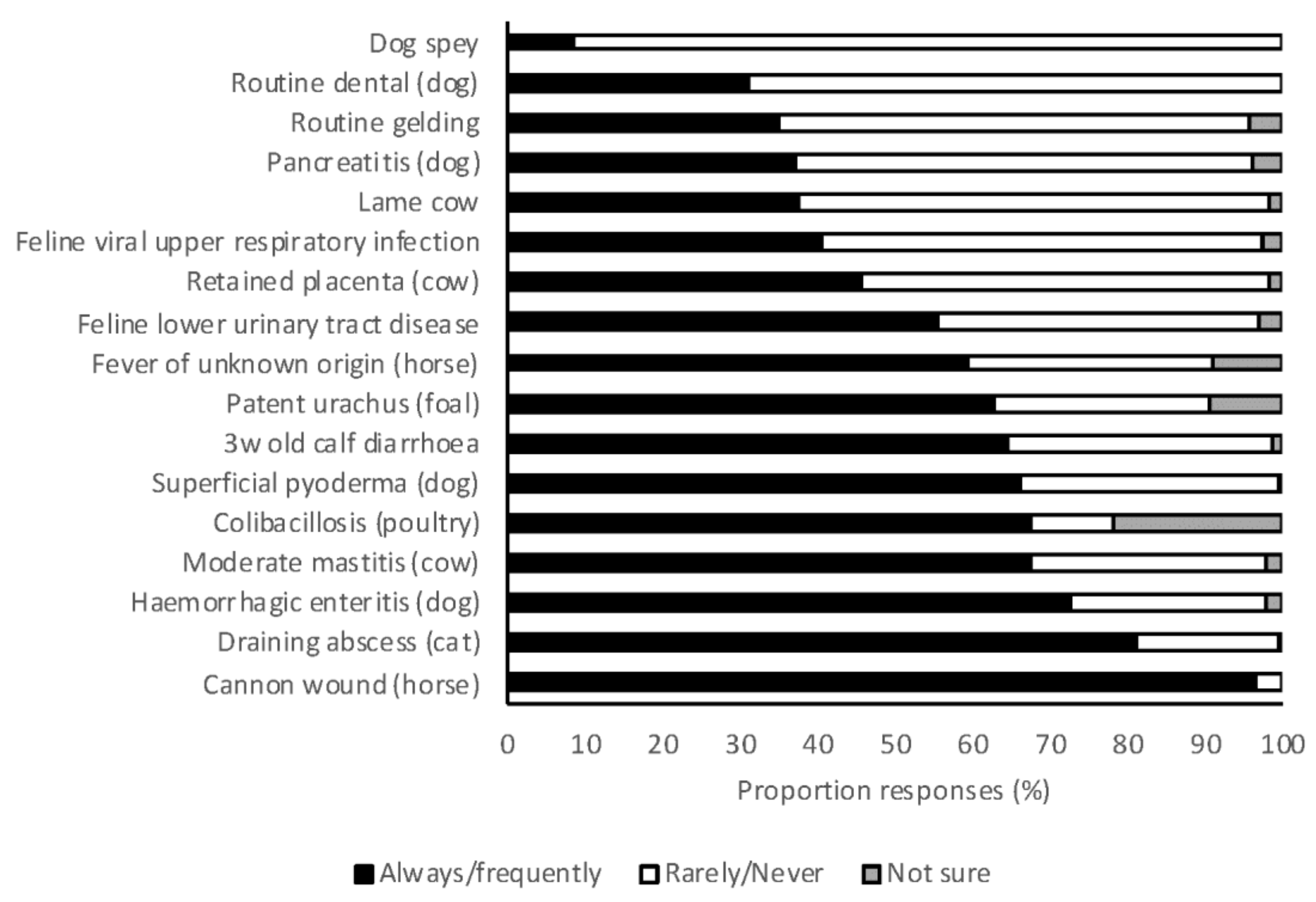 Antibiotics 07 00034 g003