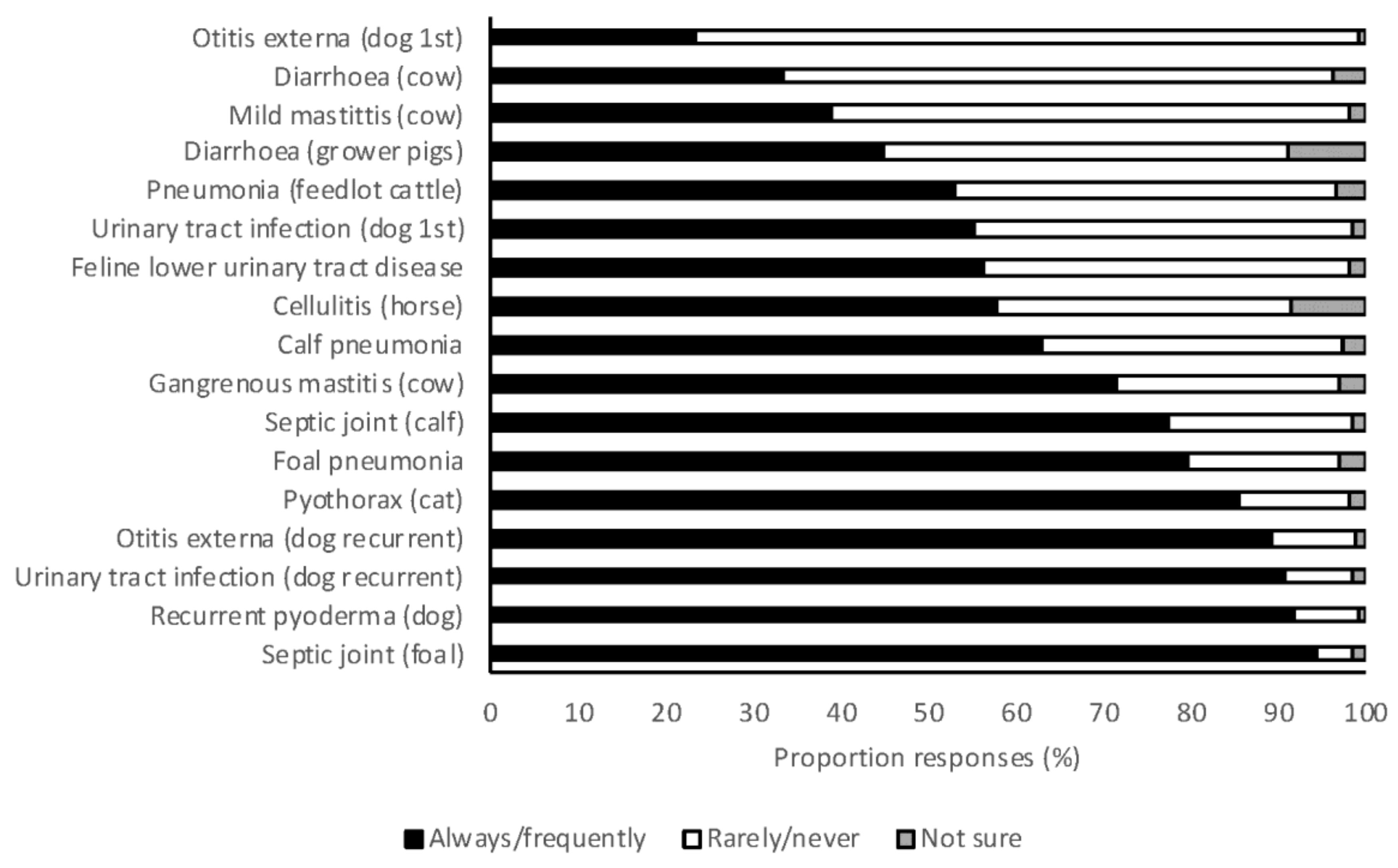 Antibiotics 07 00034 g004