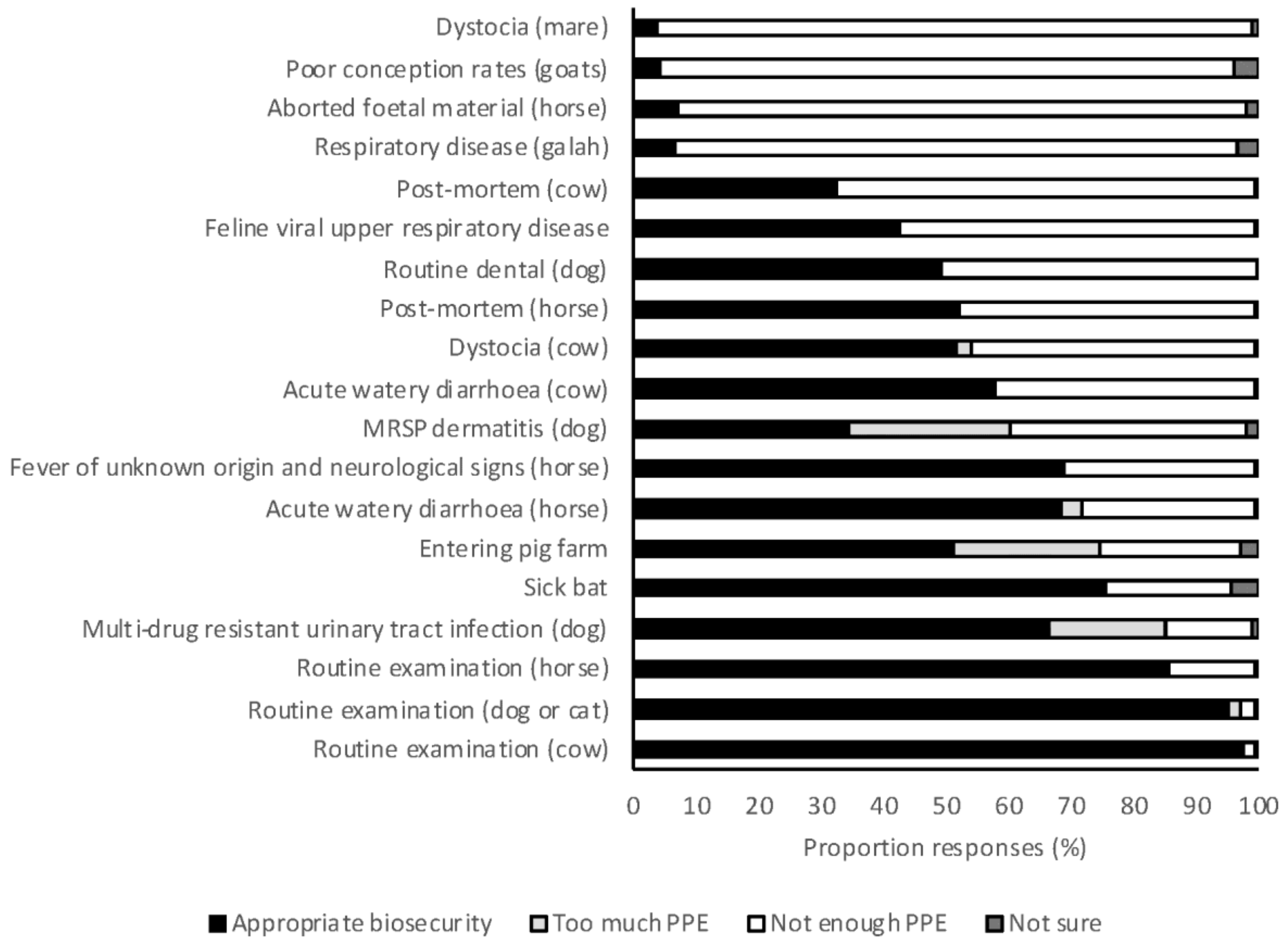 Antibiotics 07 00034 g005