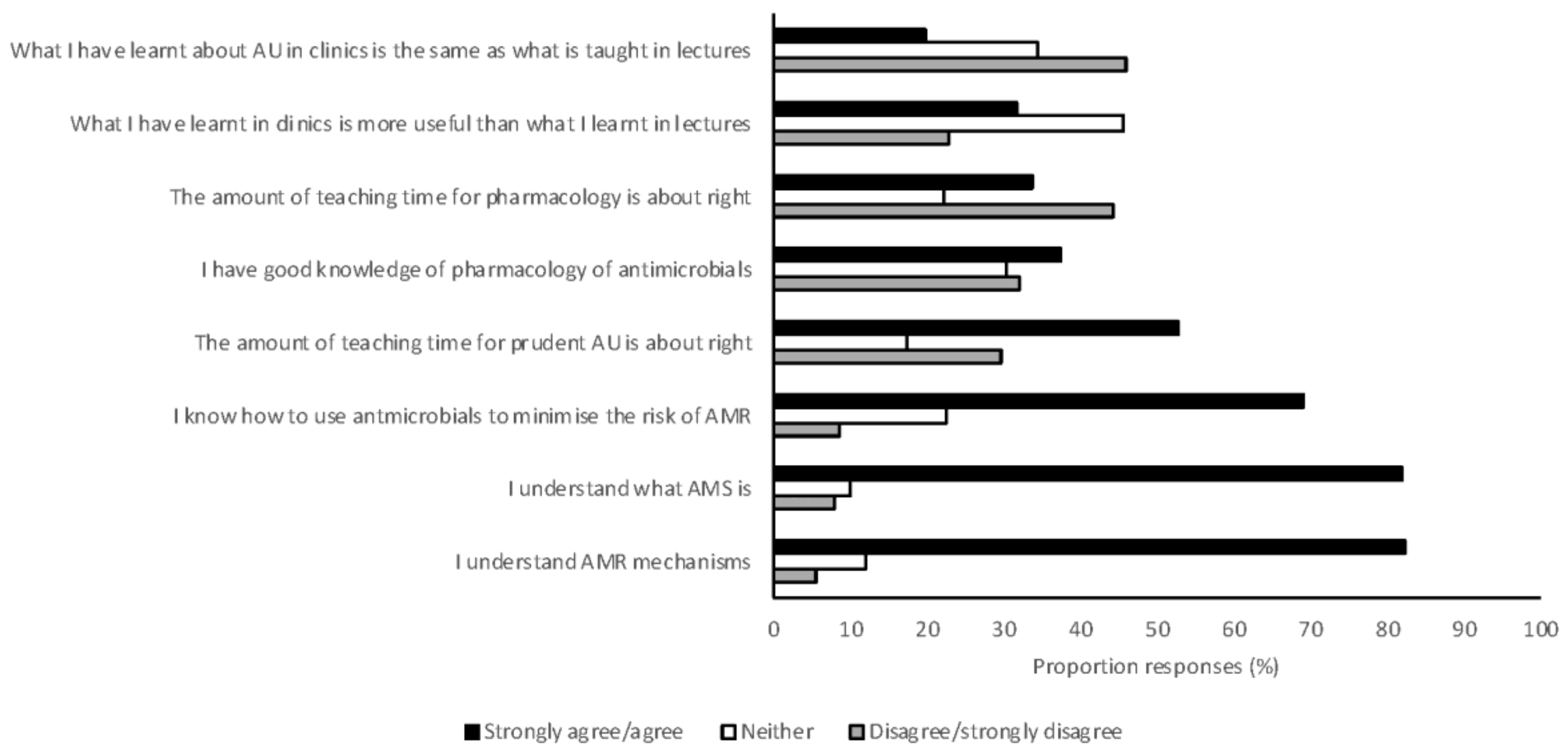 Antibiotics 07 00034 g006