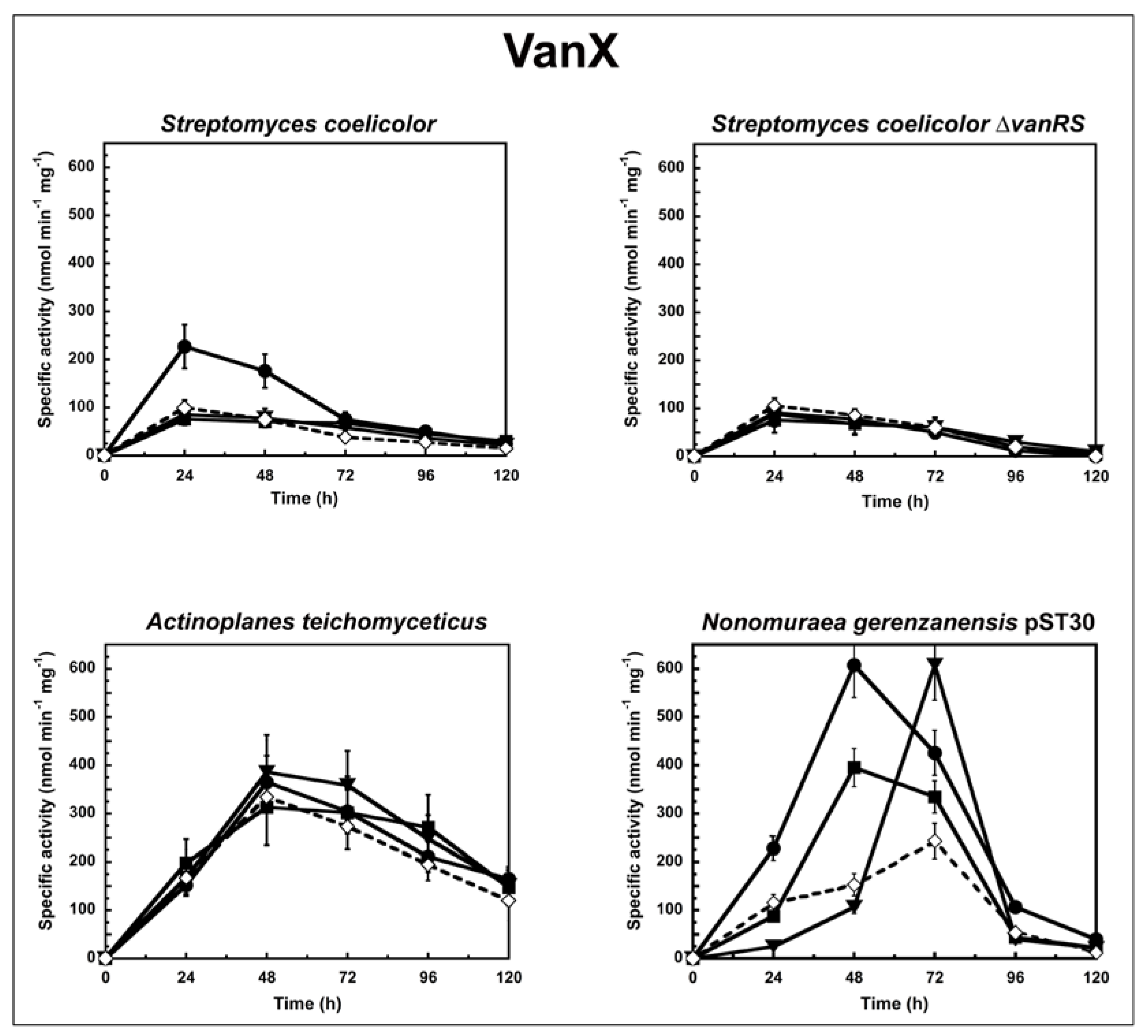 Antibiotics 07 00036 g001