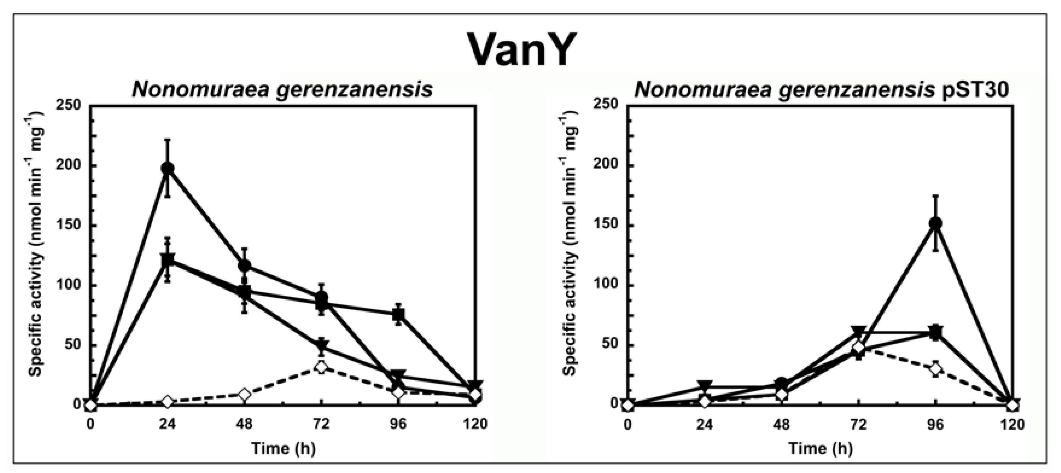 Antibiotics 07 00036 g002