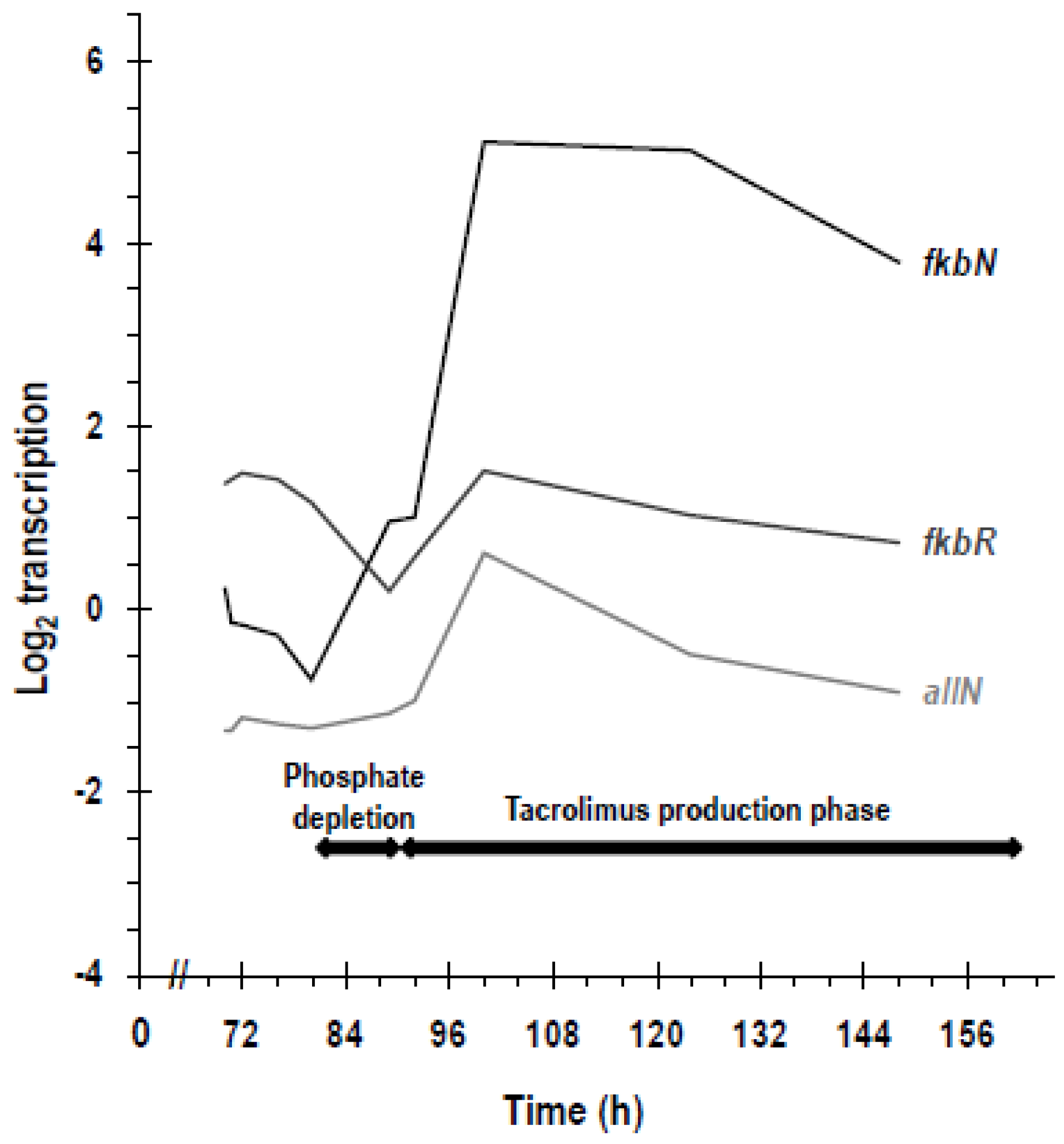 Antibiotics 07 00039 g004