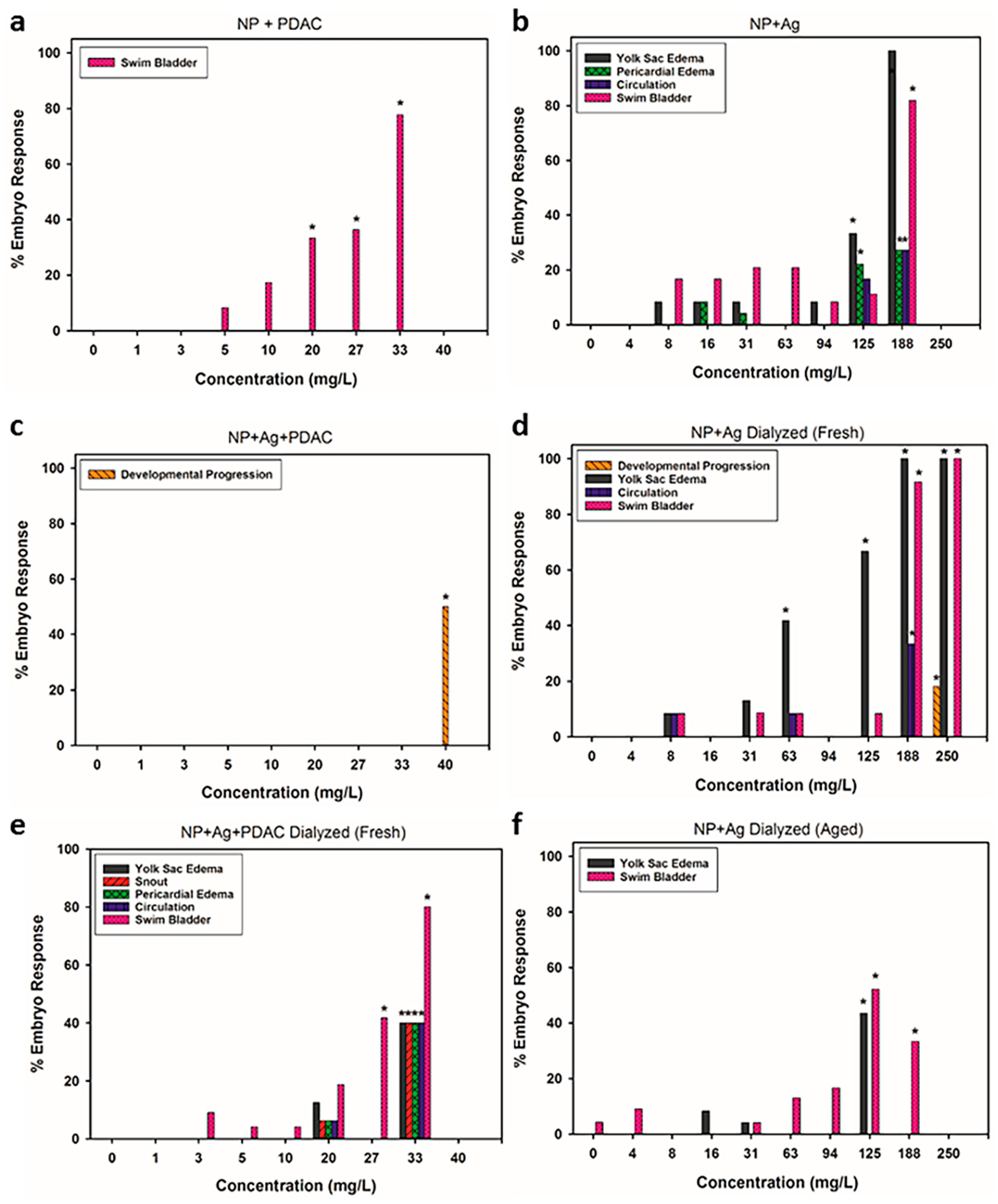 Antibiotics 07 00040 g003