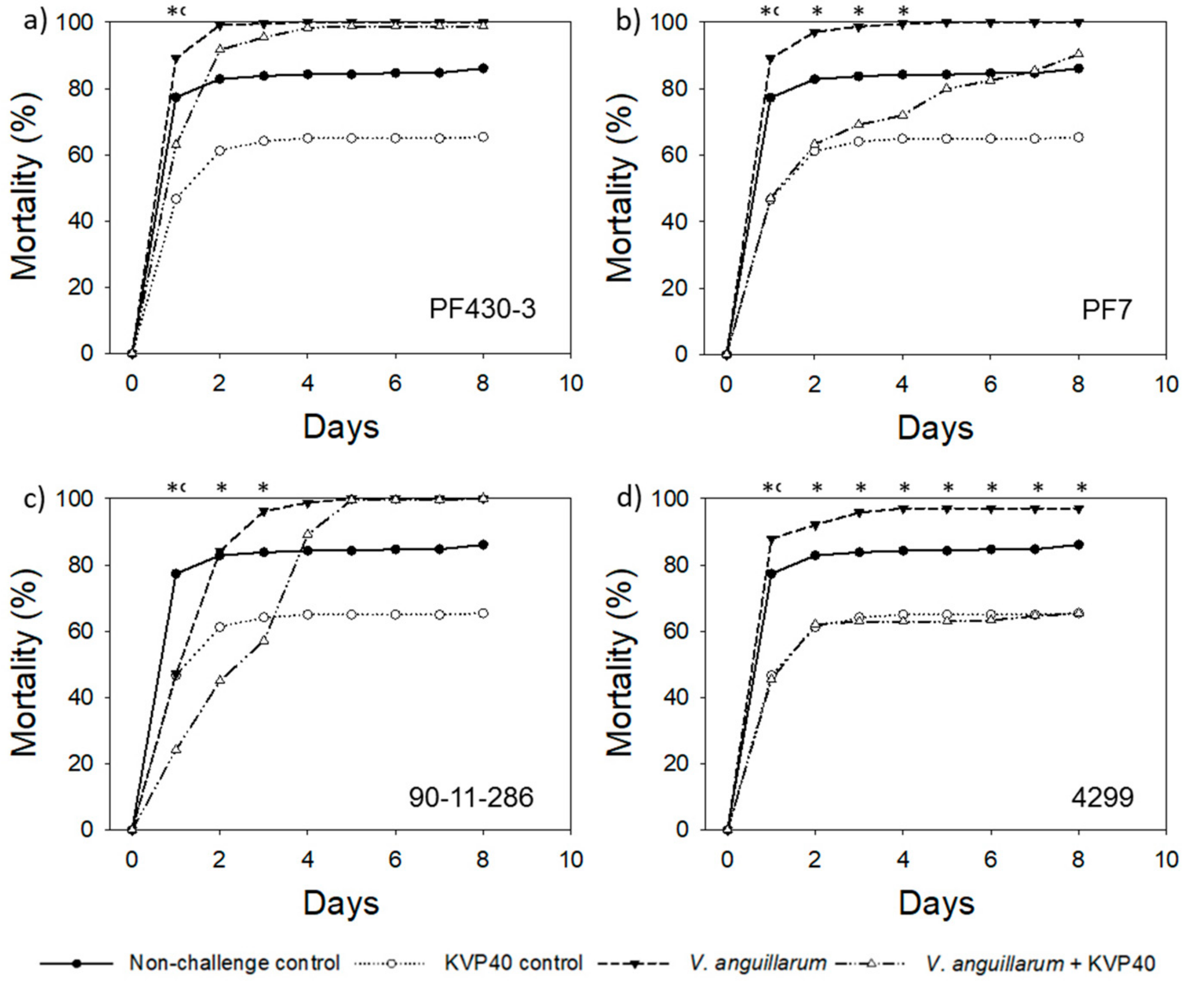 Antibiotics 07 00042 g001