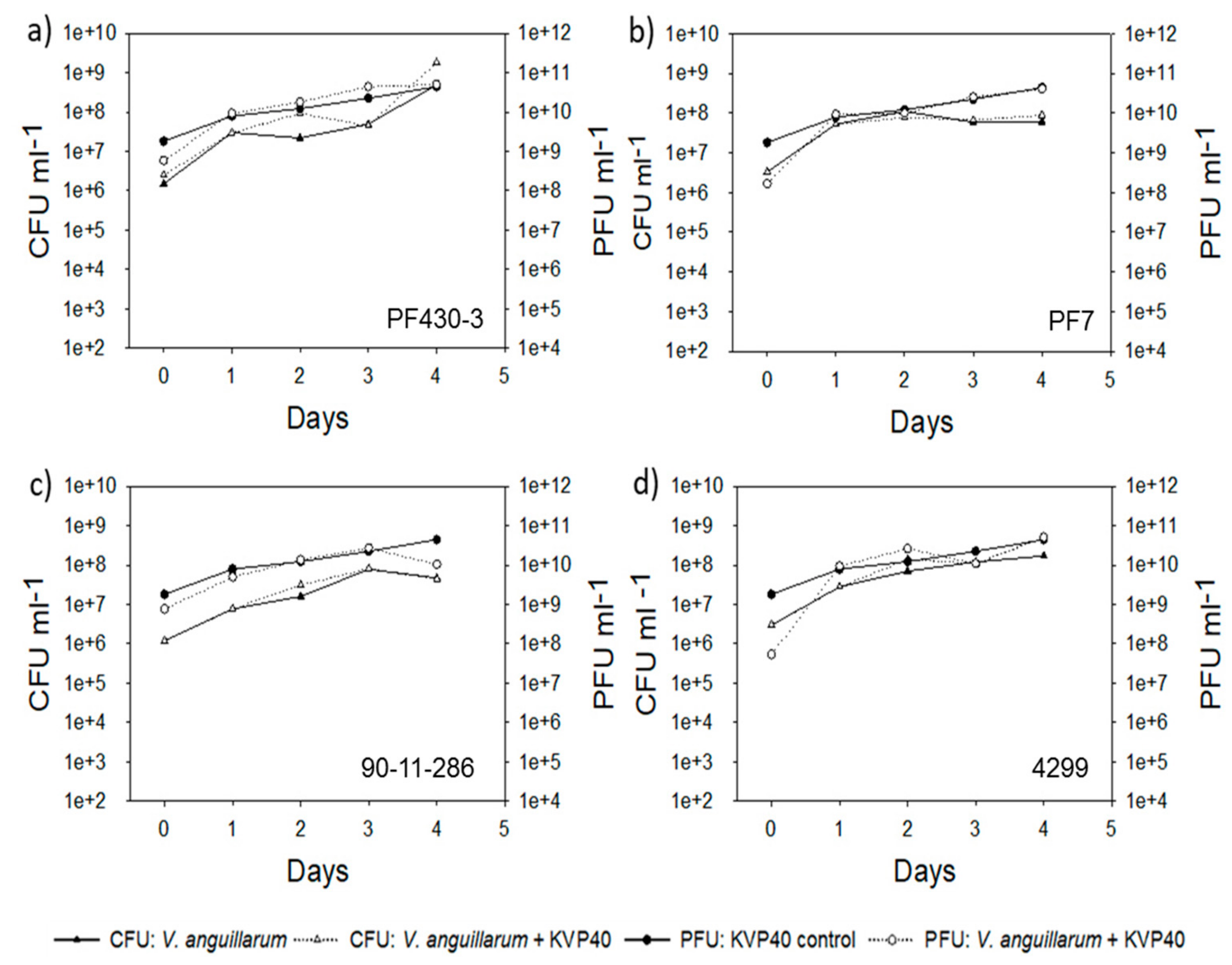 Antibiotics 07 00042 g003