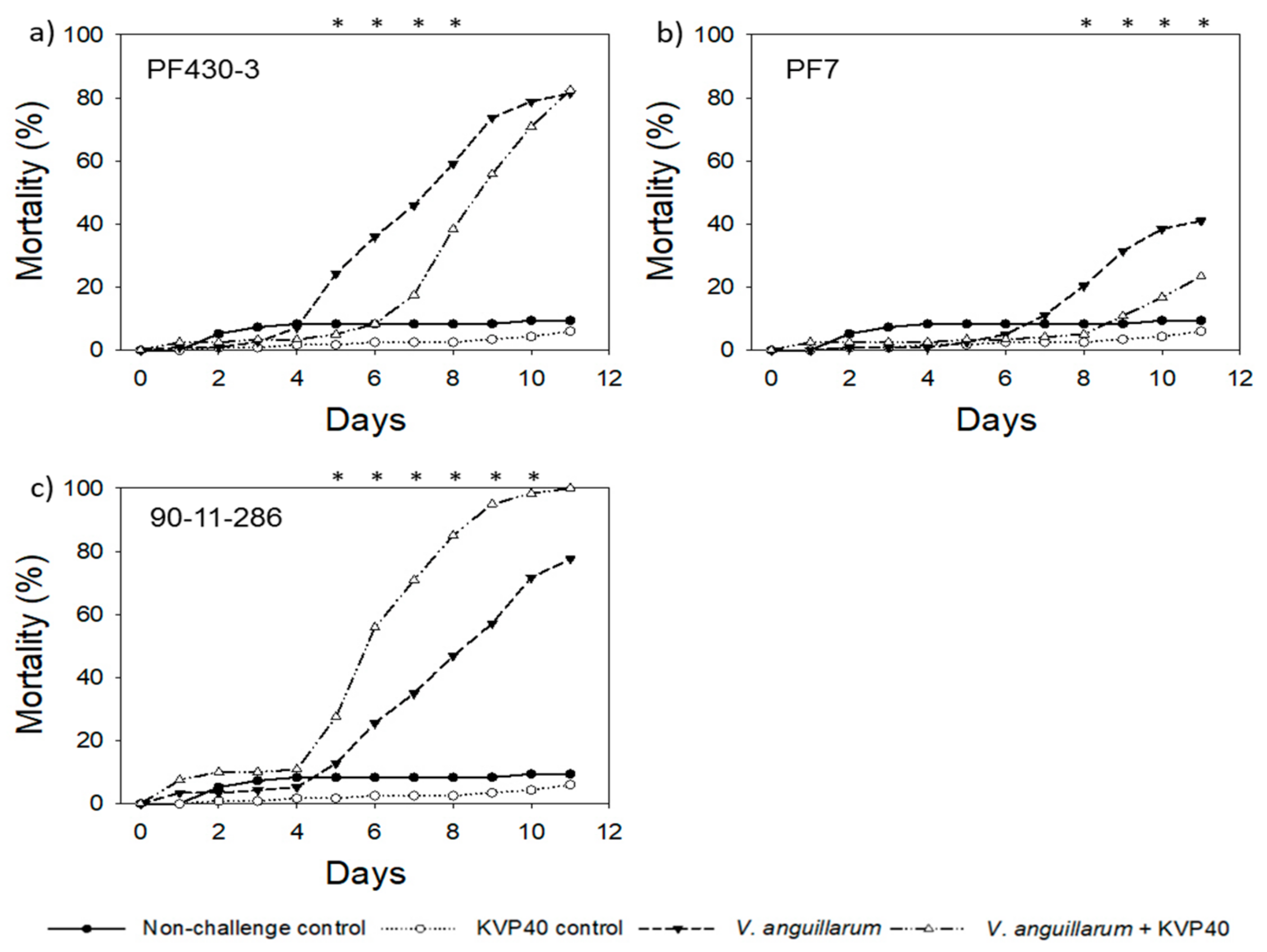 Antibiotics 07 00042 g004